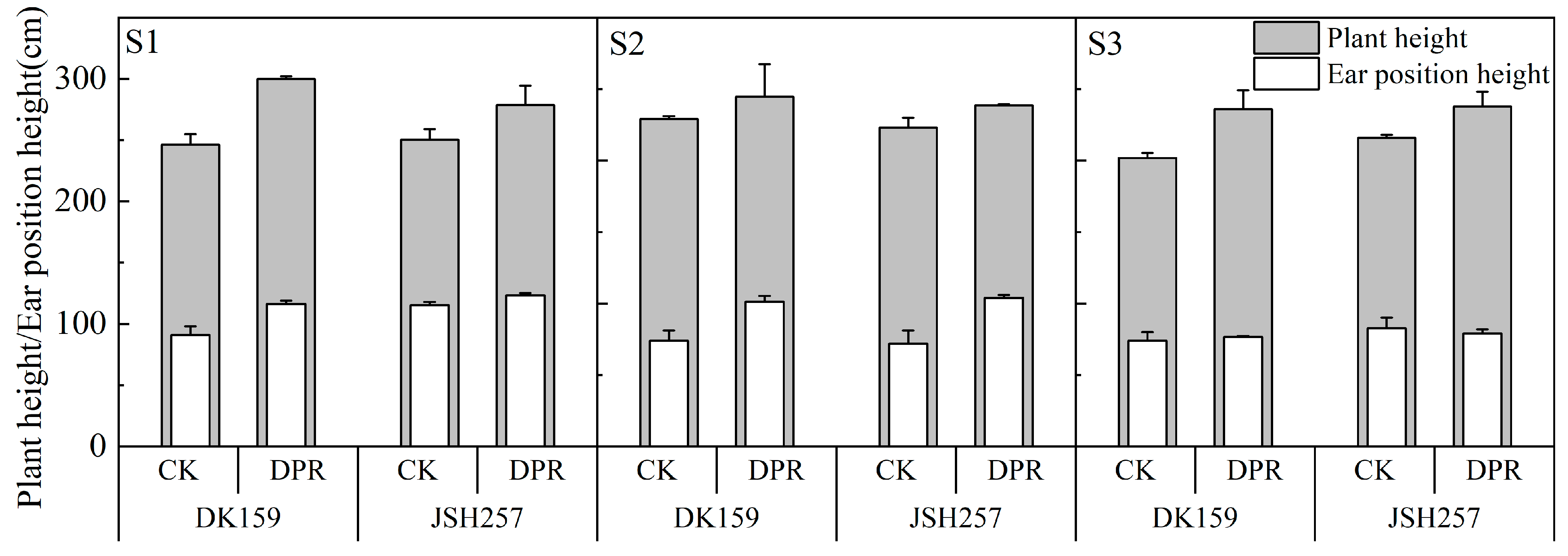 Agronomy 13 00707 g001 Agronomy 13 00707 g001