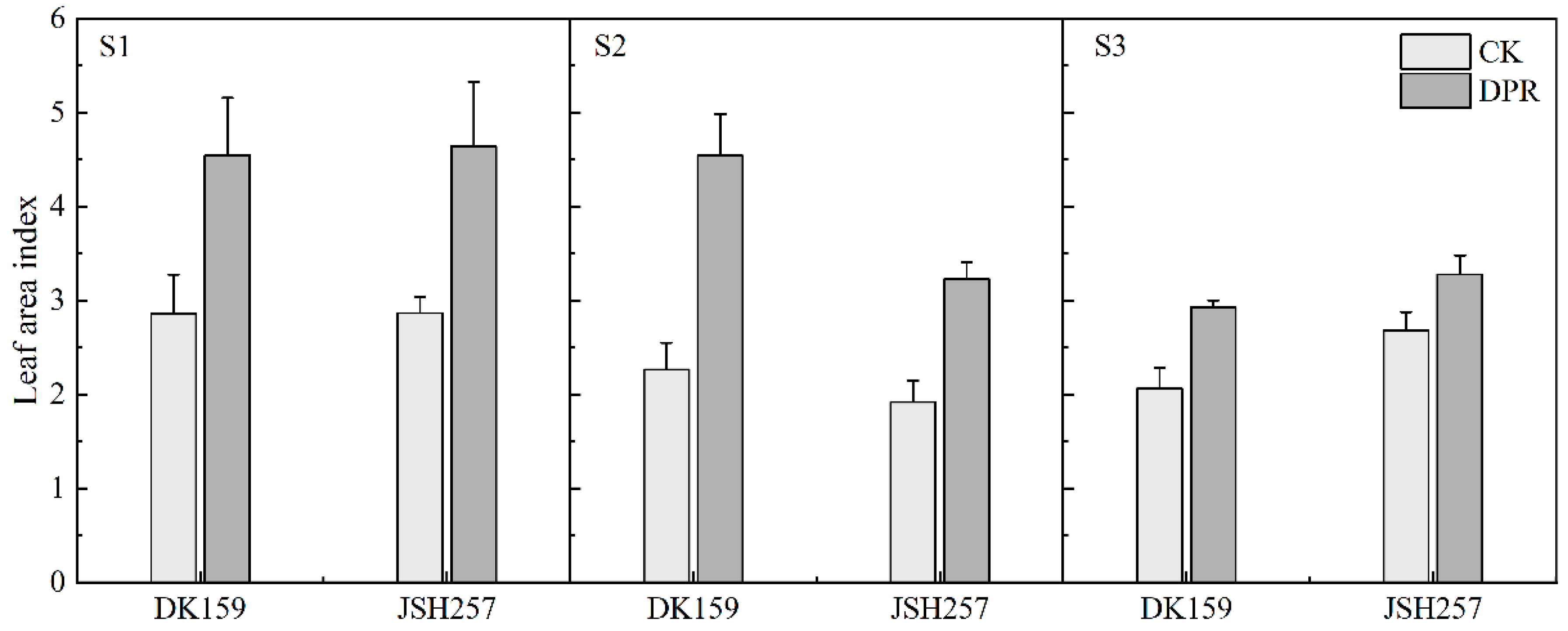 Agronomy 13 00707 g002 Agronomy 13 00707 g002