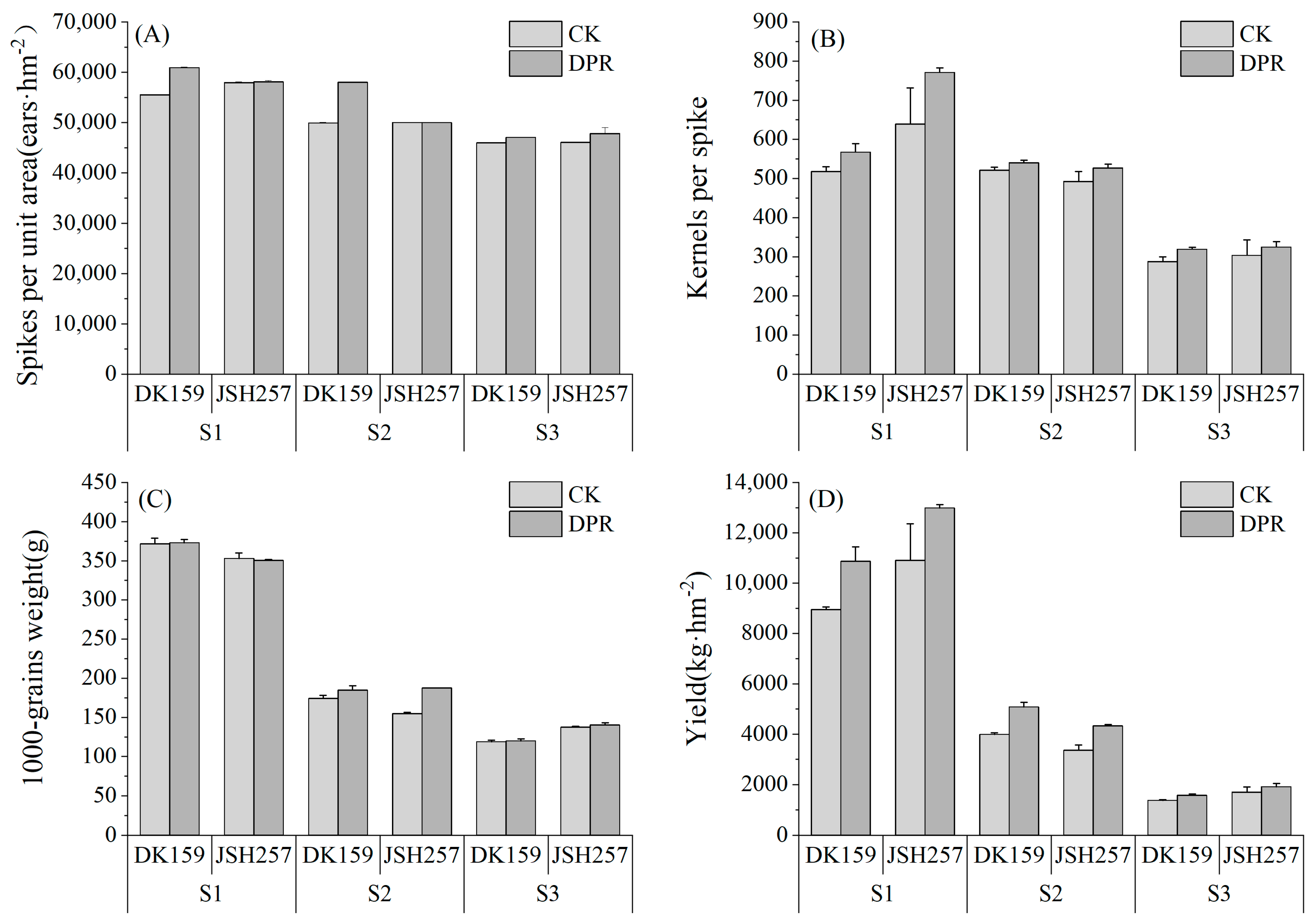 Agronomy 13 00707 g003 Agronomy 13 00707 g003