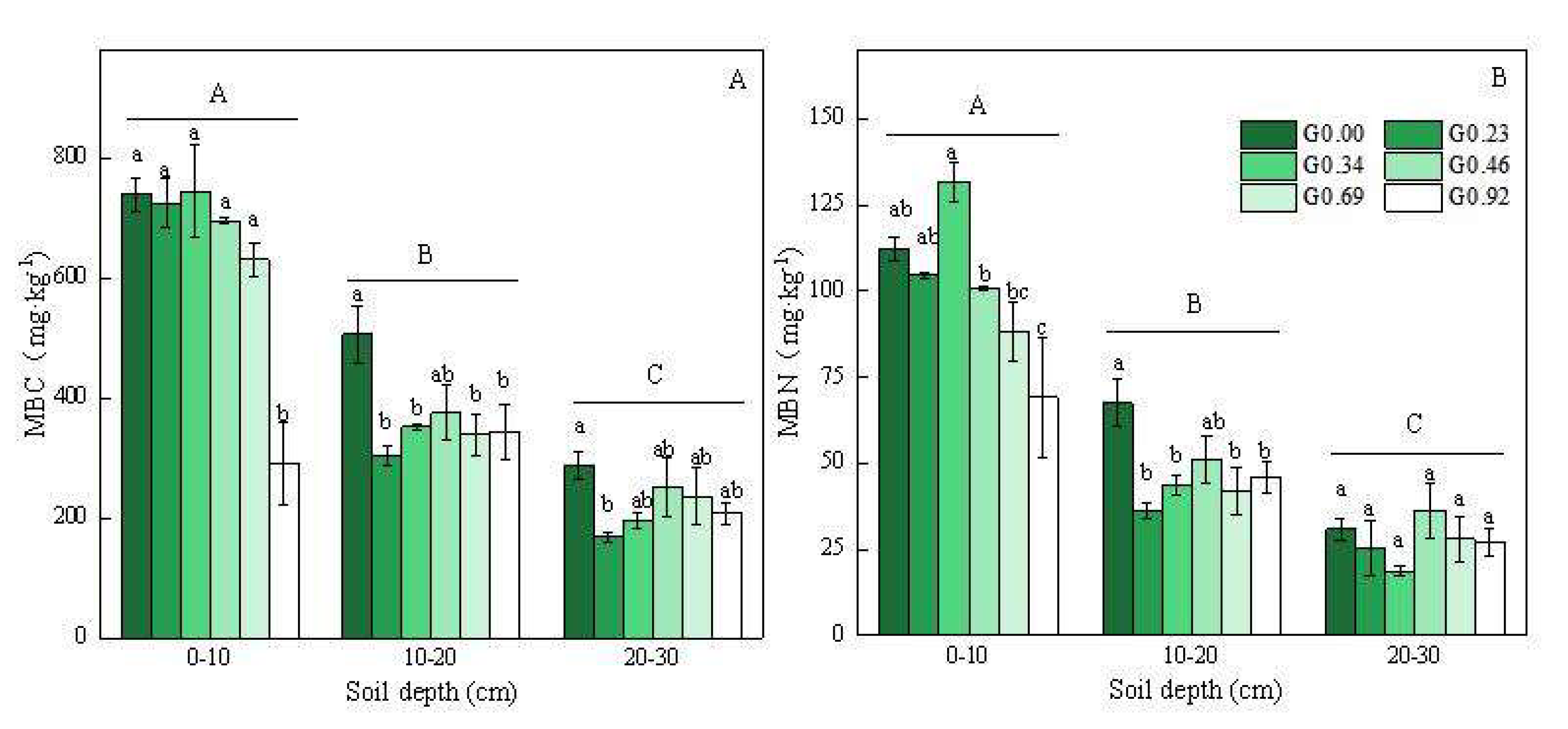 Agronomy 13 00708 g002