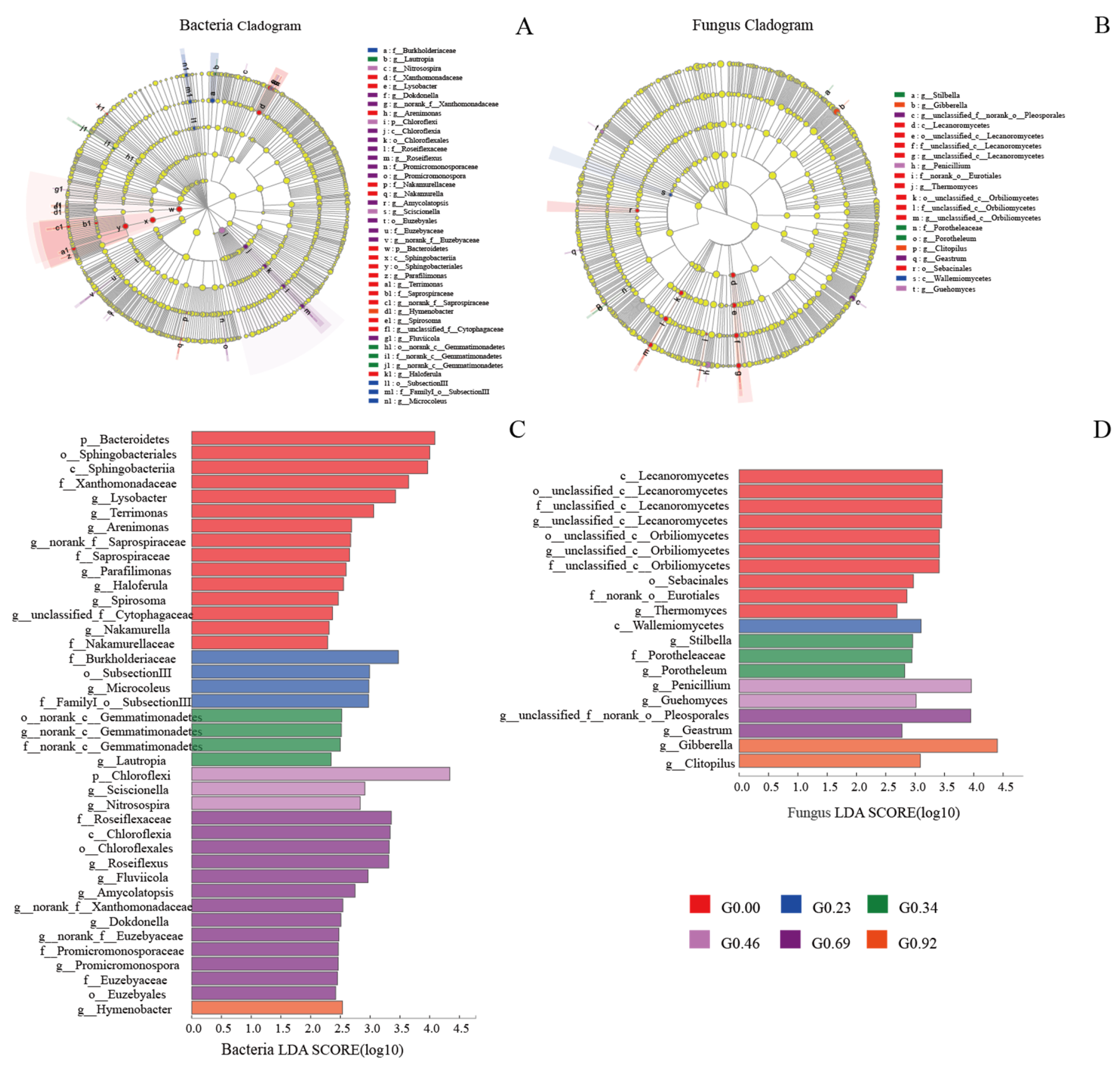 Agronomy 13 00708 g005