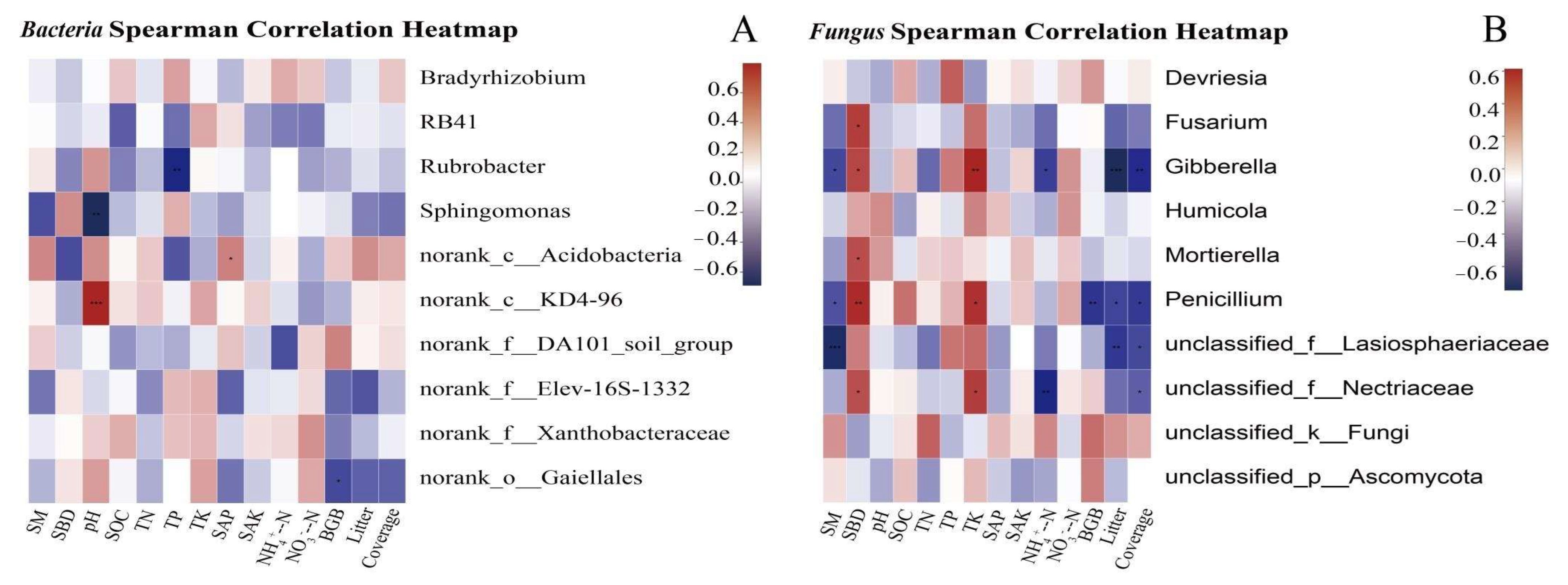 Agronomy 13 00708 g006