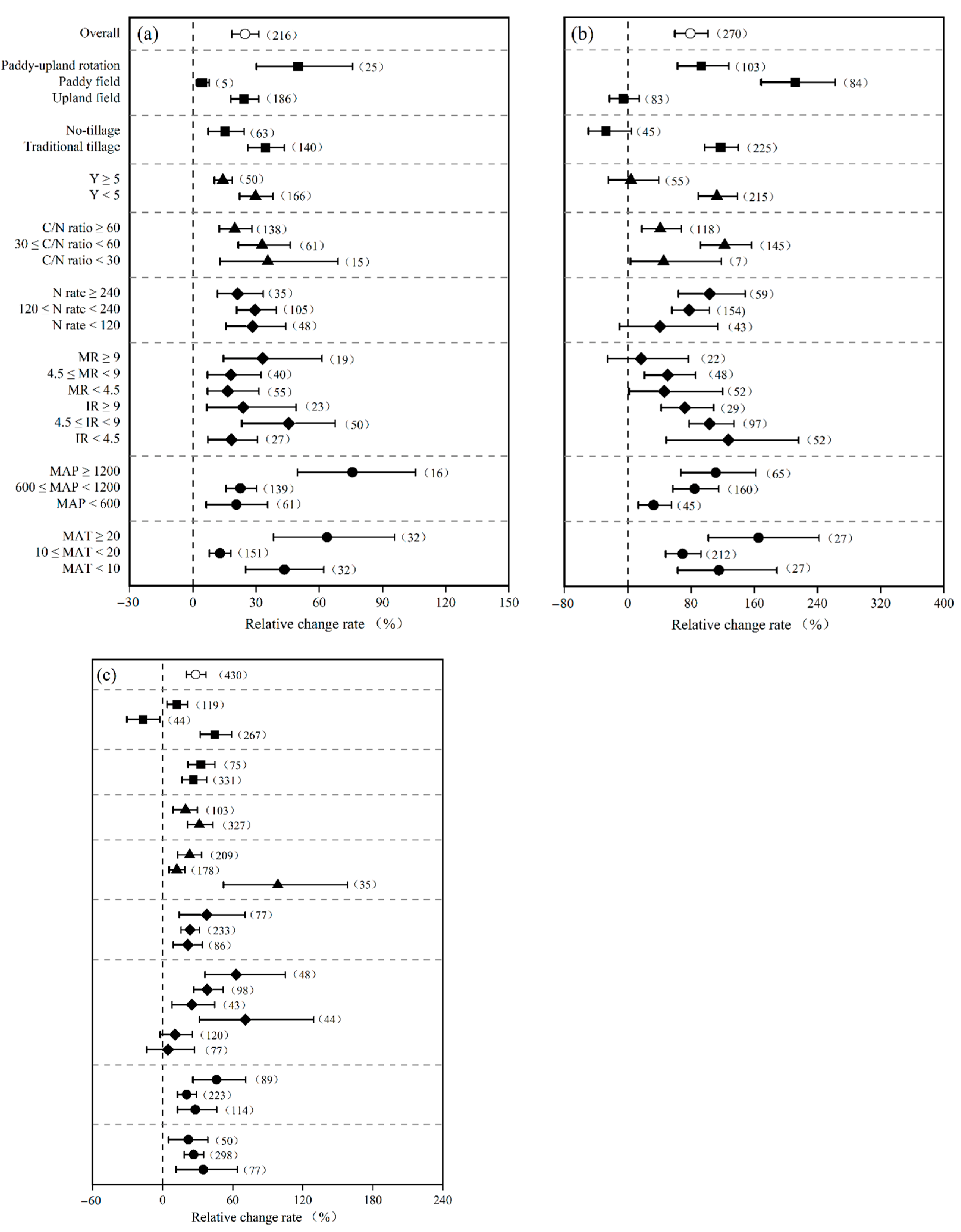 Agronomy 13 00710 g004