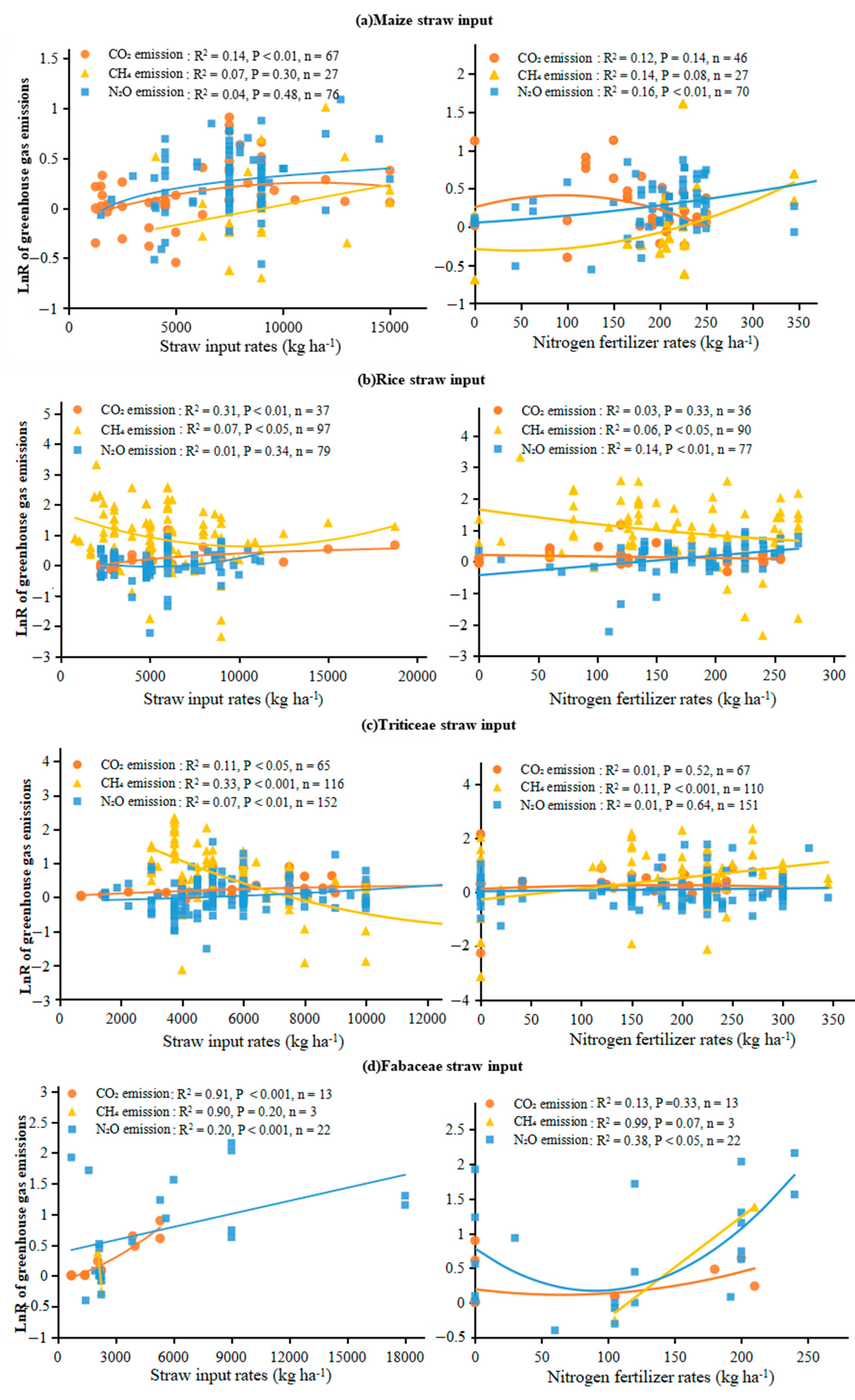 Agronomy 13 00710 g005