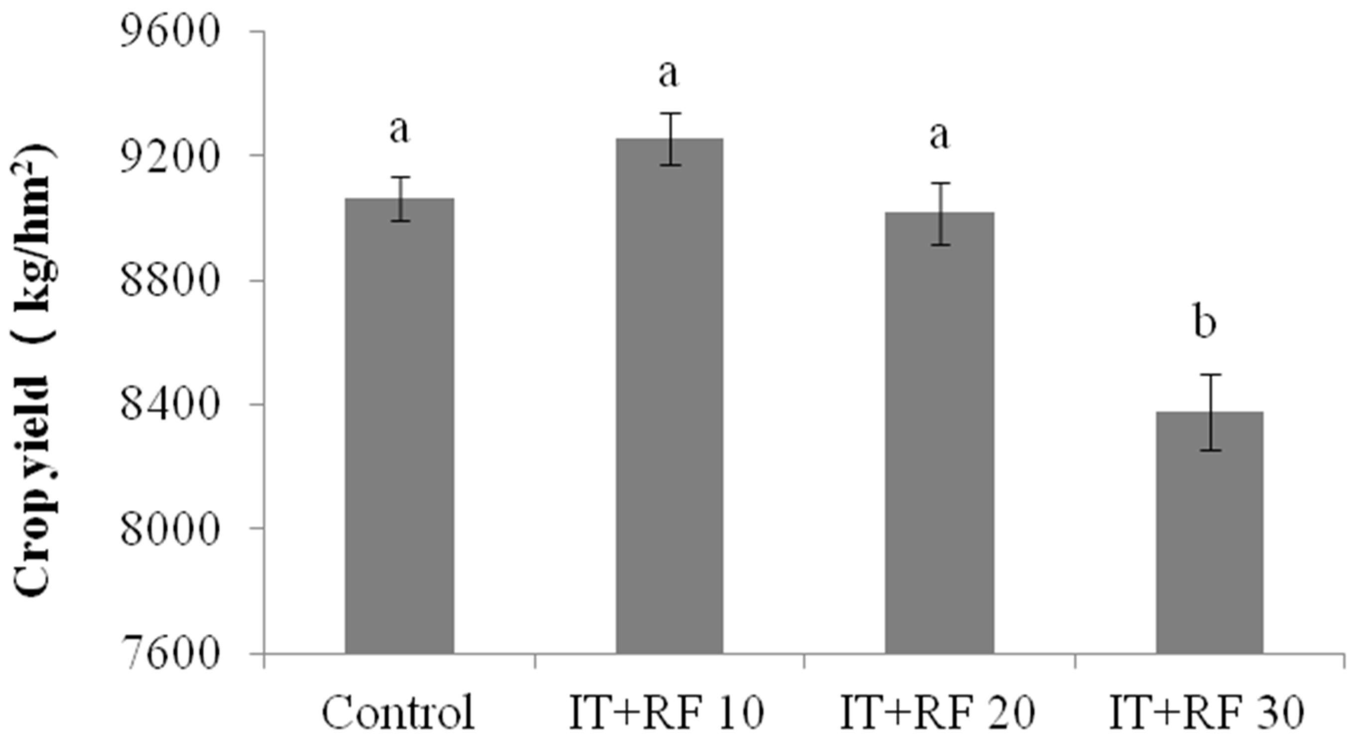 Agronomy 13 00712 g002 Agronomy 13 00712 g002