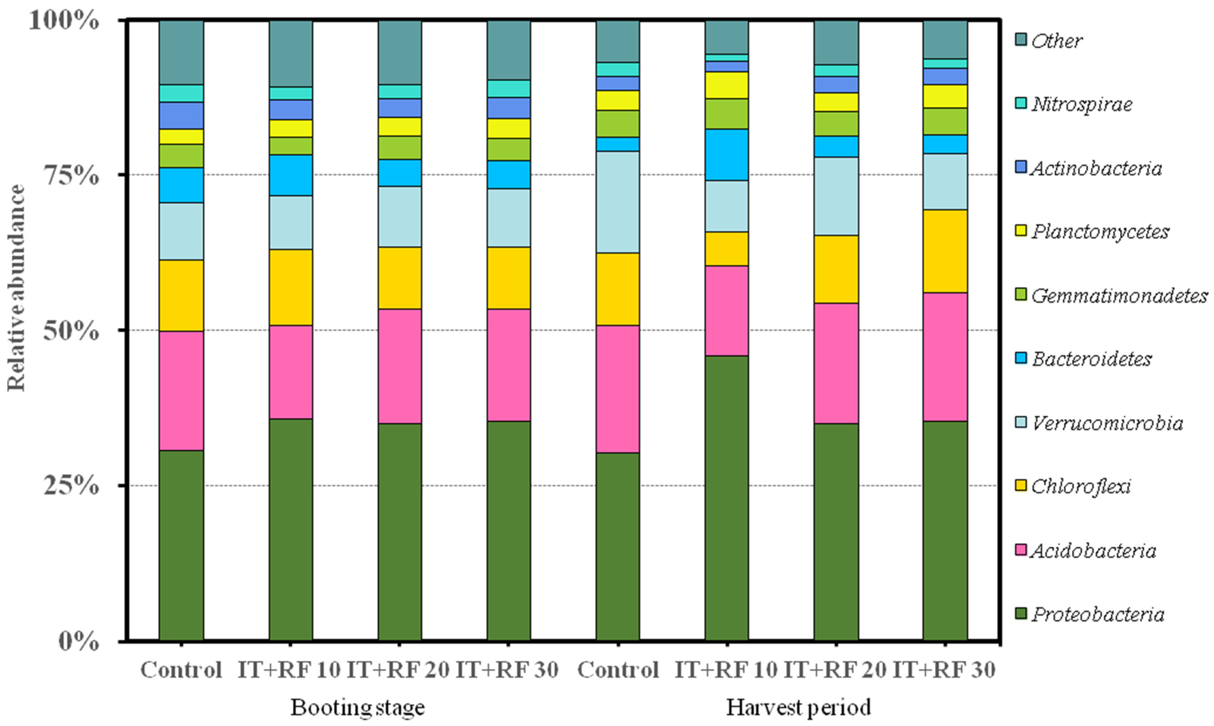 Agronomy 13 00712 g003 Agronomy 13 00712 g003