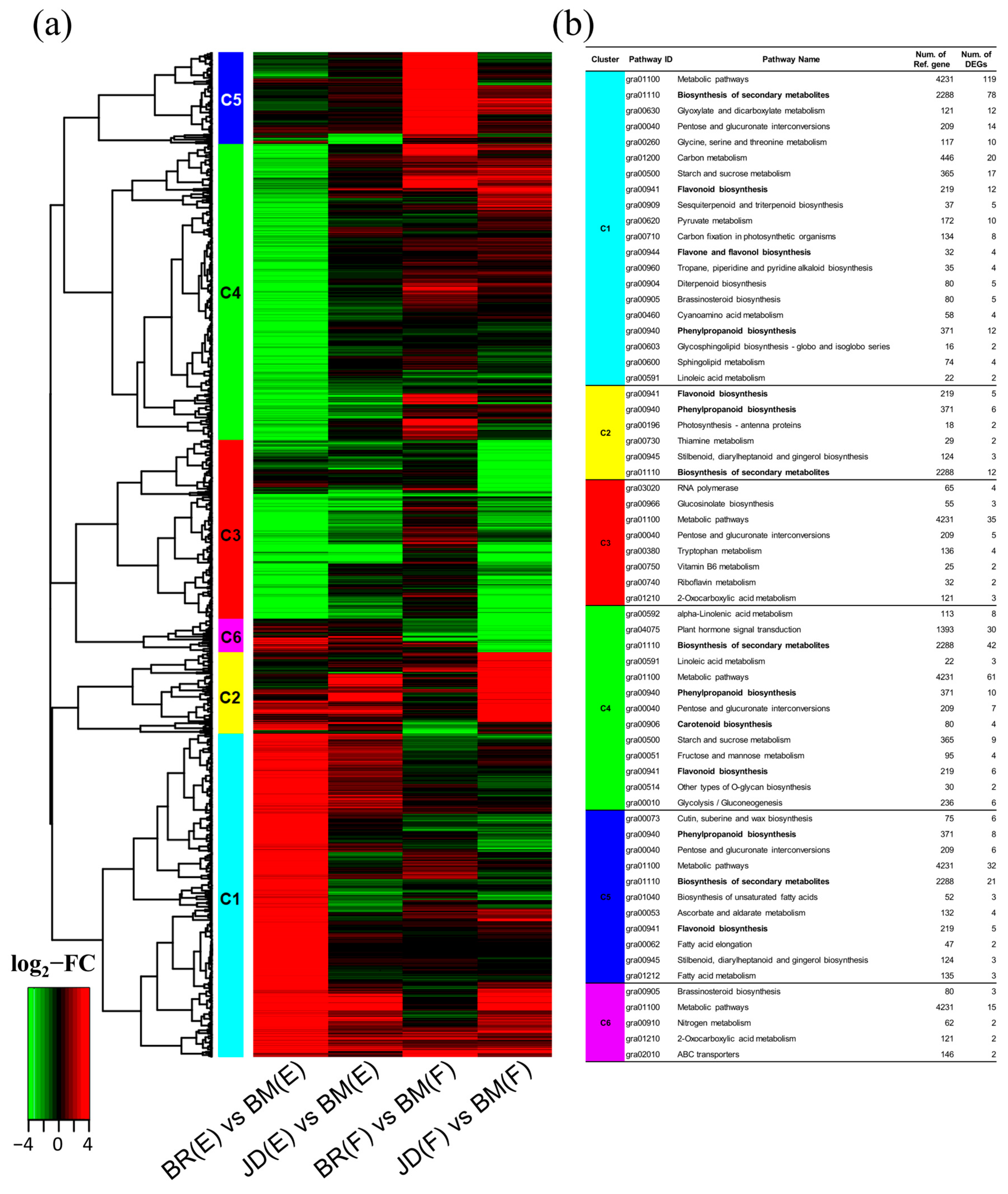 Agronomy 13 00715 g002 Agronomy 13 00715 g002