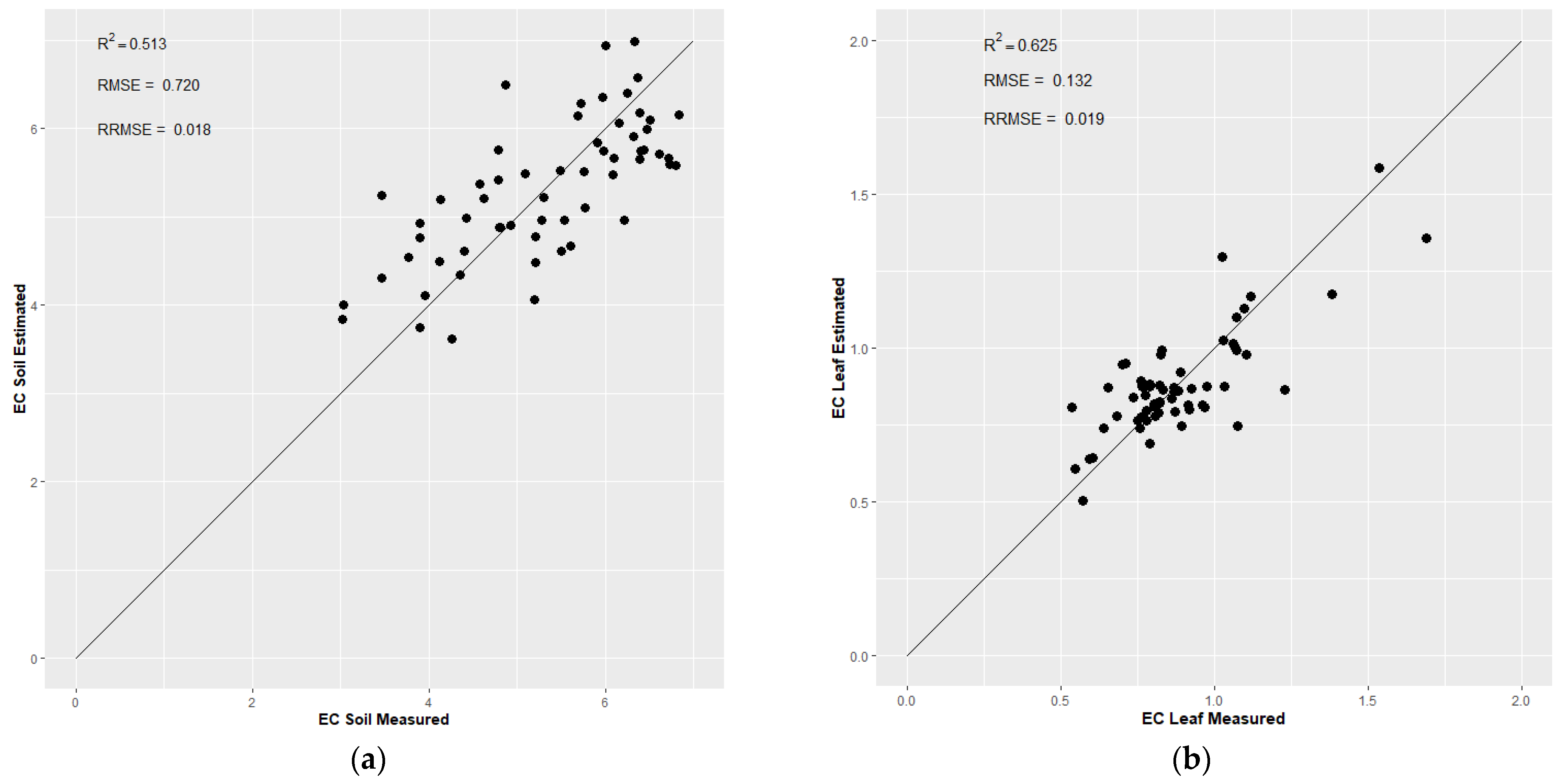 Agronomy 13 00716 g001 Agronomy 13 00716 g001
