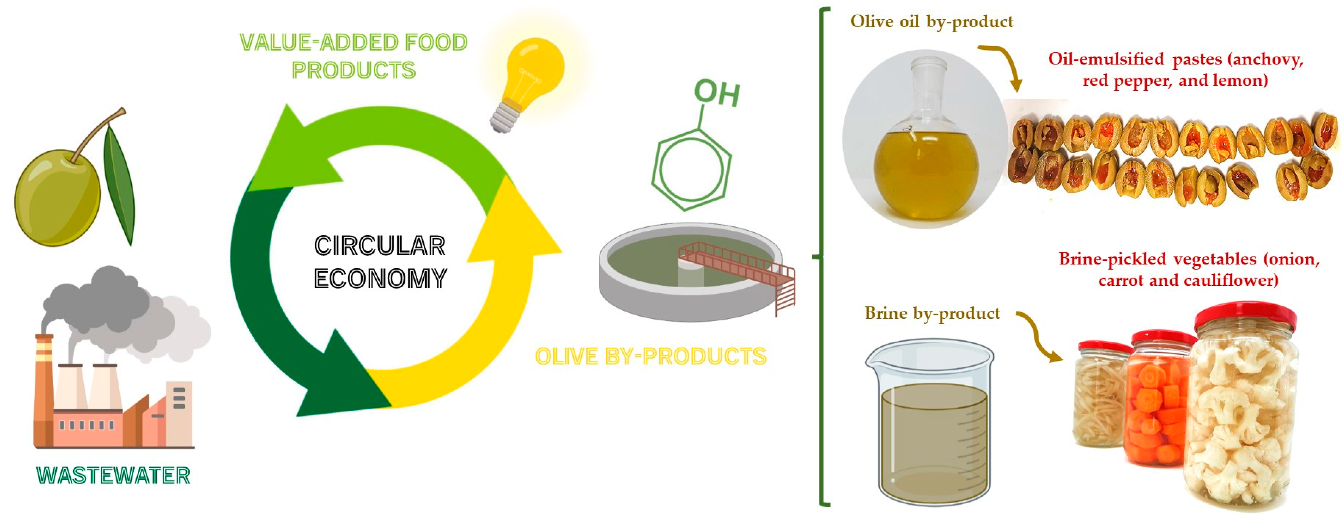 Olive pitting & Stuffing machine for low density fillings