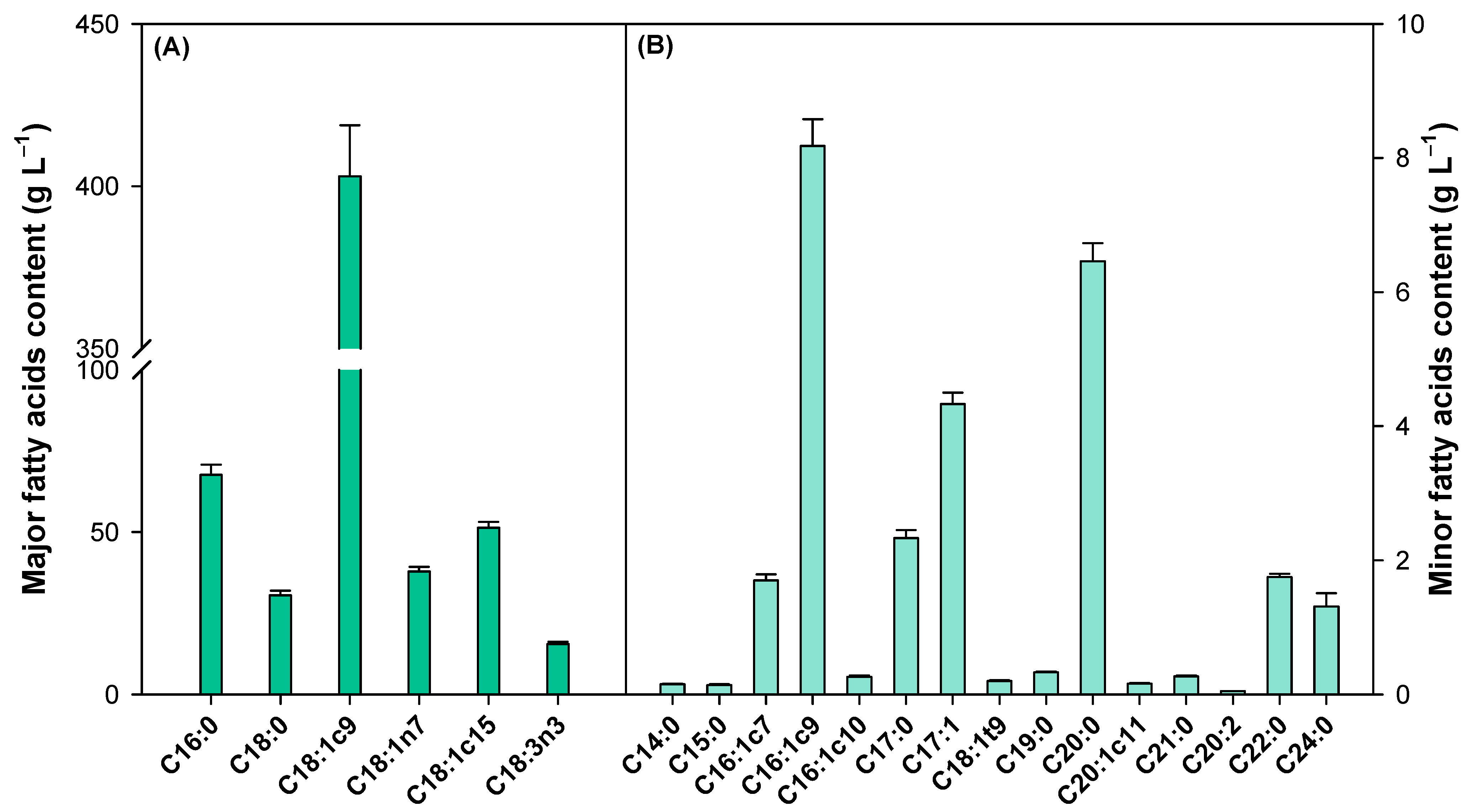 Agronomy 13 00718 g002 Agronomy 13 00718 g002