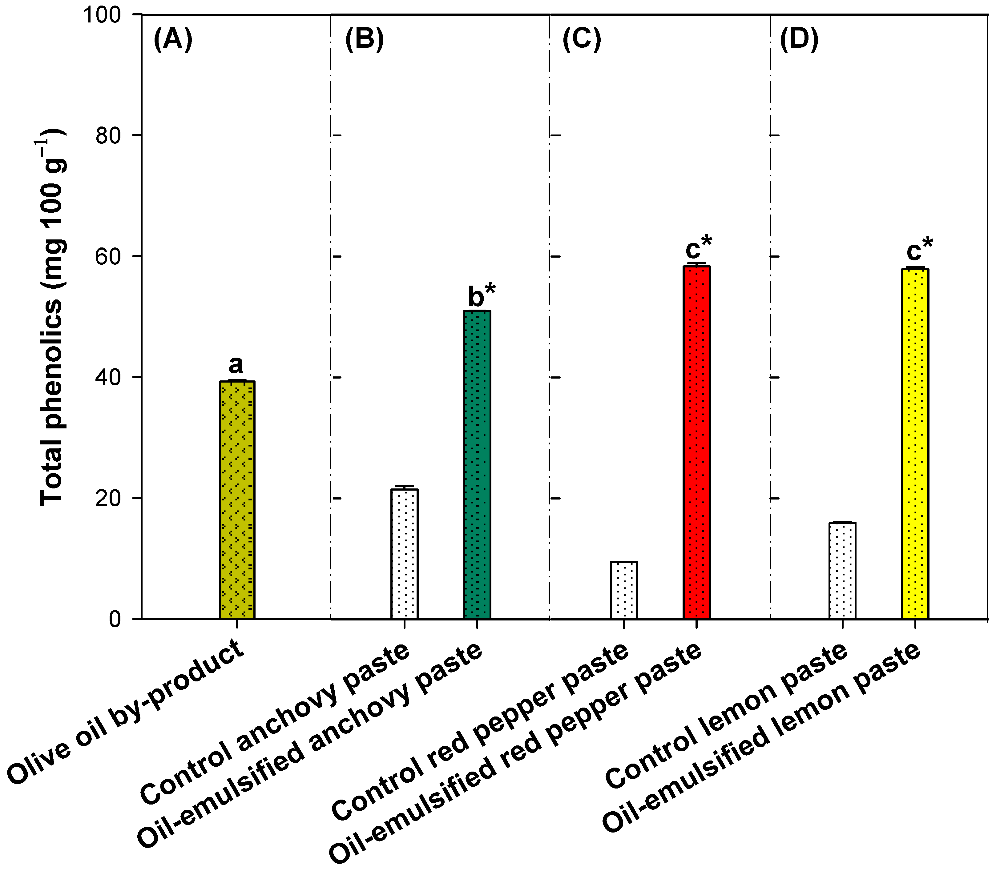 Agronomy 13 00718 g003 Agronomy 13 00718 g003