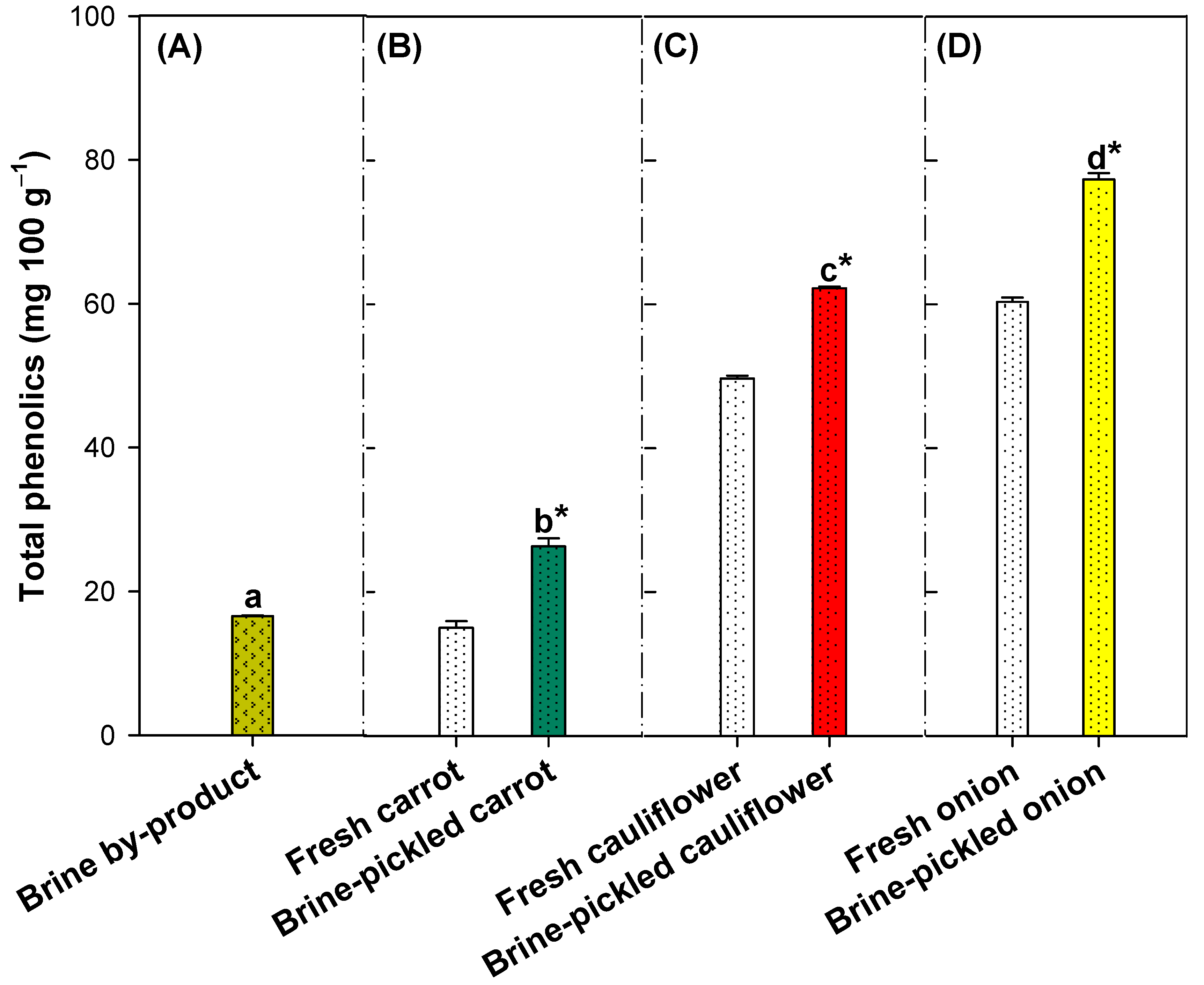 Agronomy 13 00718 g004 Agronomy 13 00718 g004