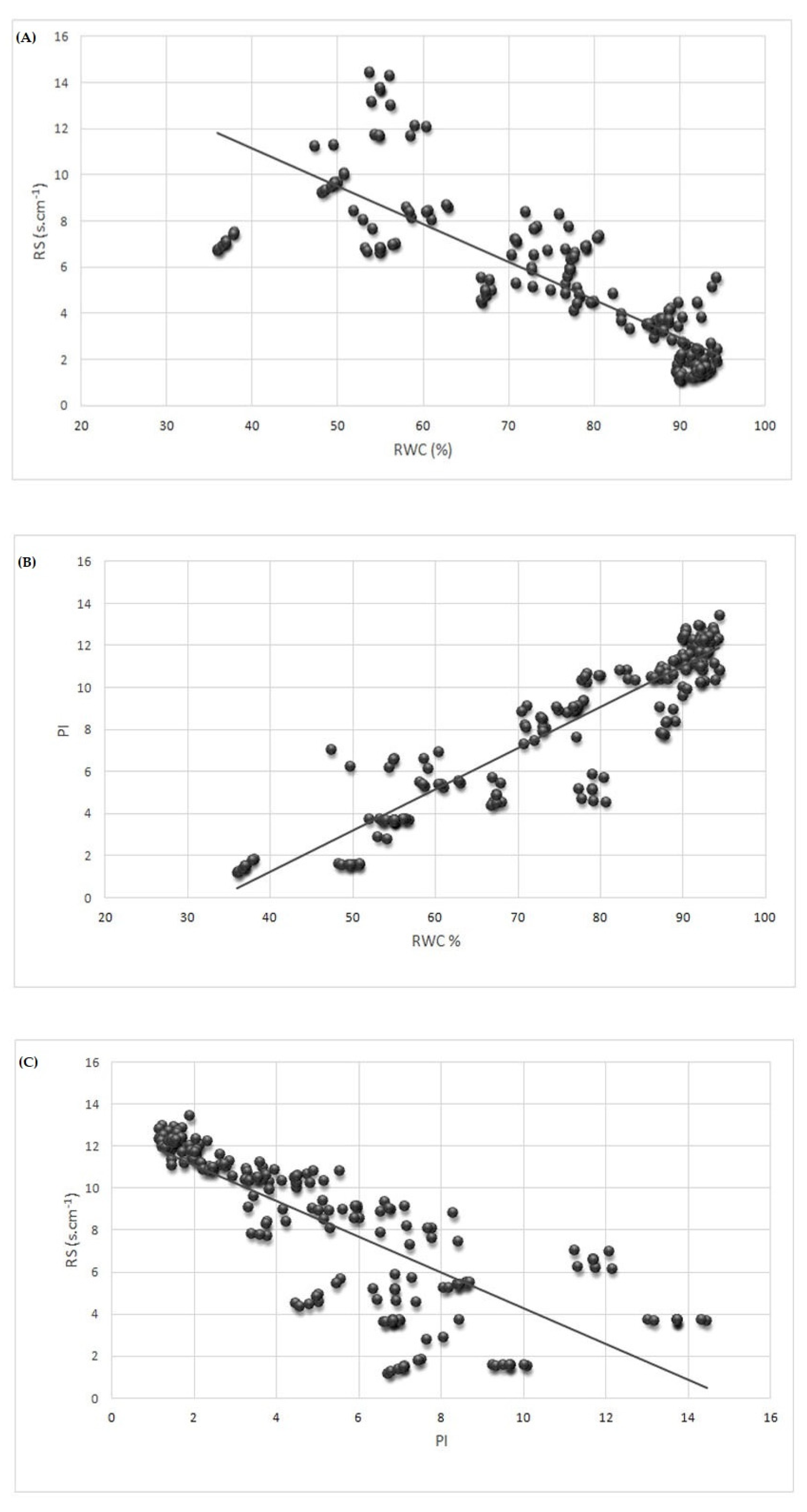 Agronomy 13 00720 g002