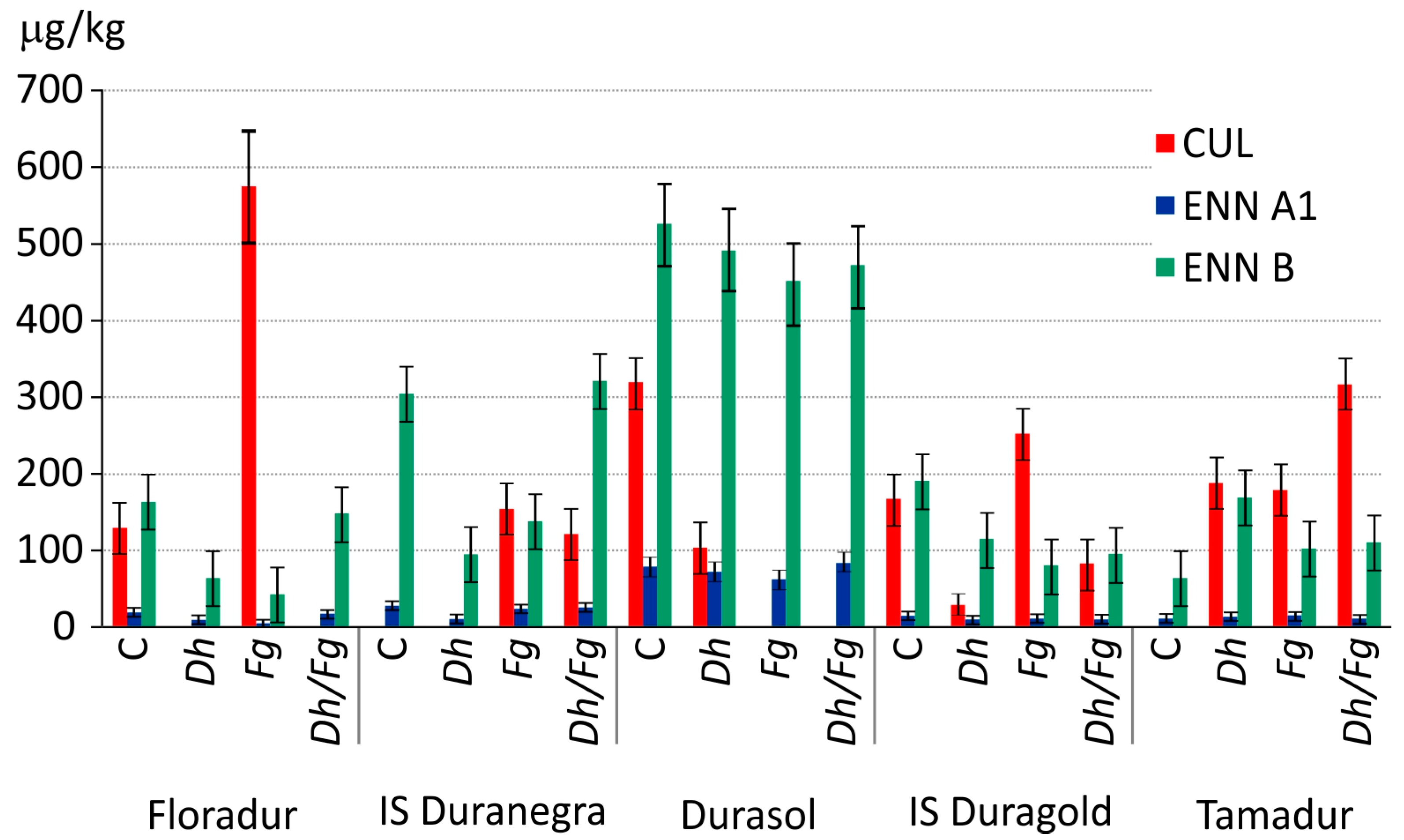 Agronomy 13 00721 g003 Agronomy 13 00721 g003