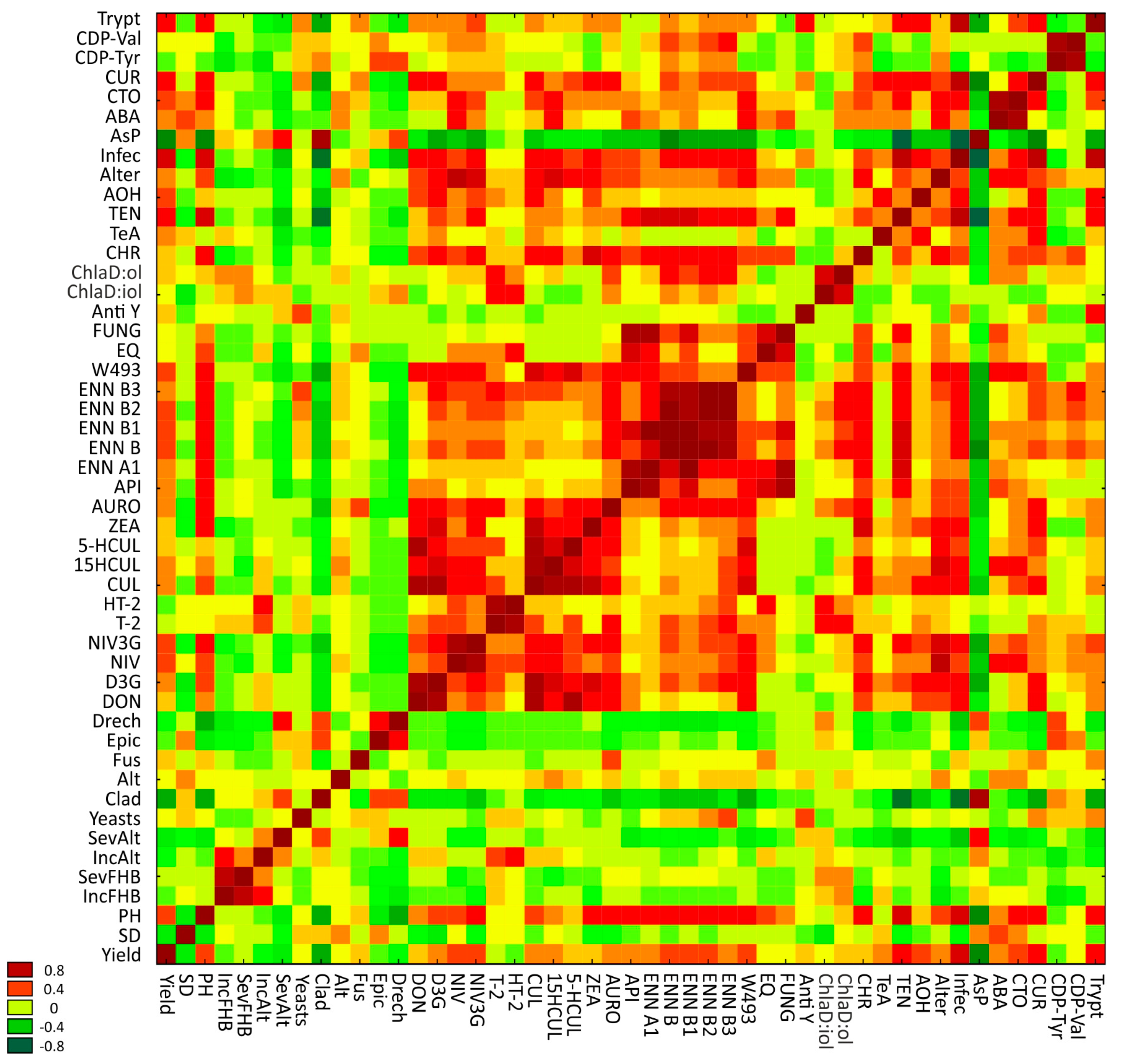Agronomy 13 00721 g005 Agronomy 13 00721 g005