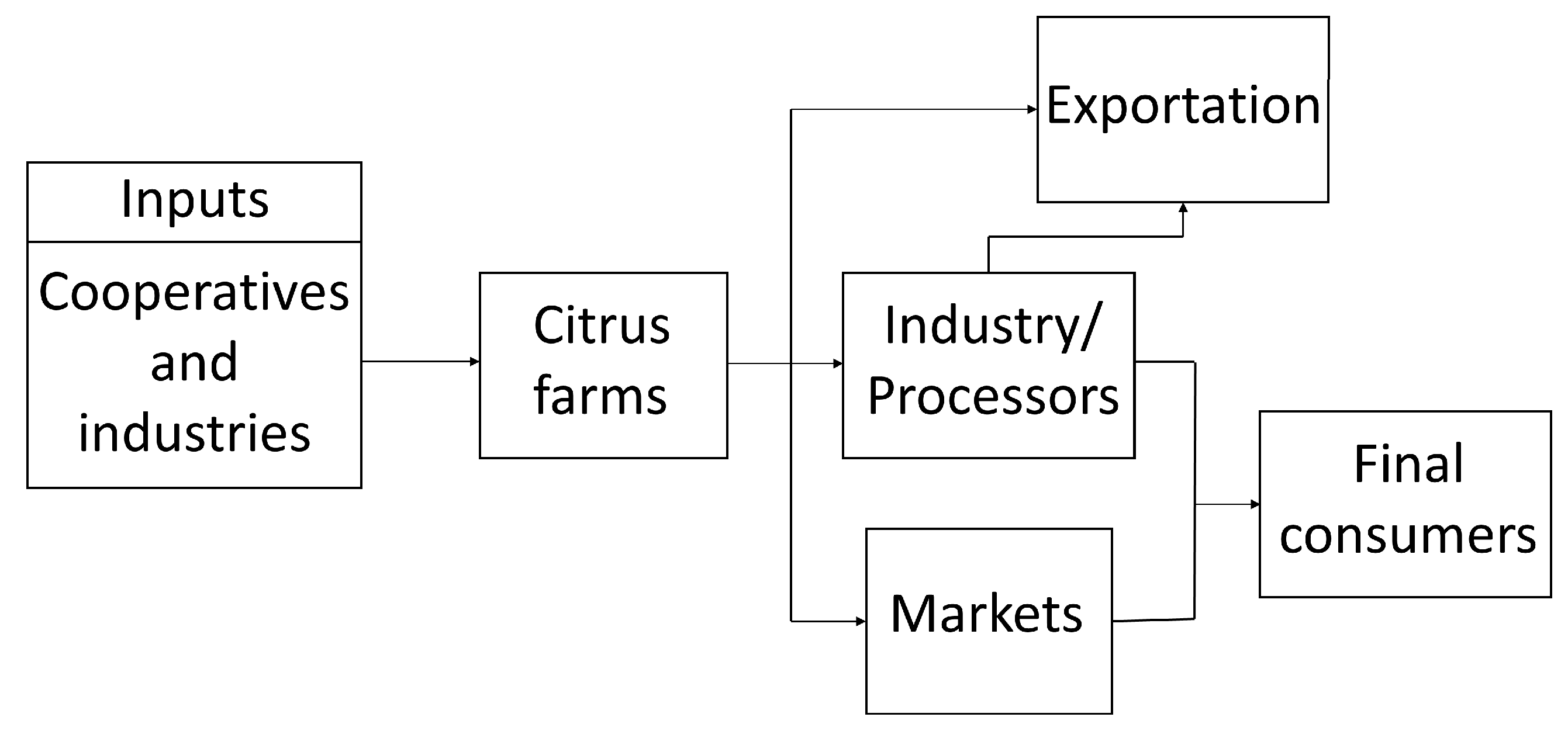 Agronomy 13 00723 g001 Agronomy 13 00723 g001