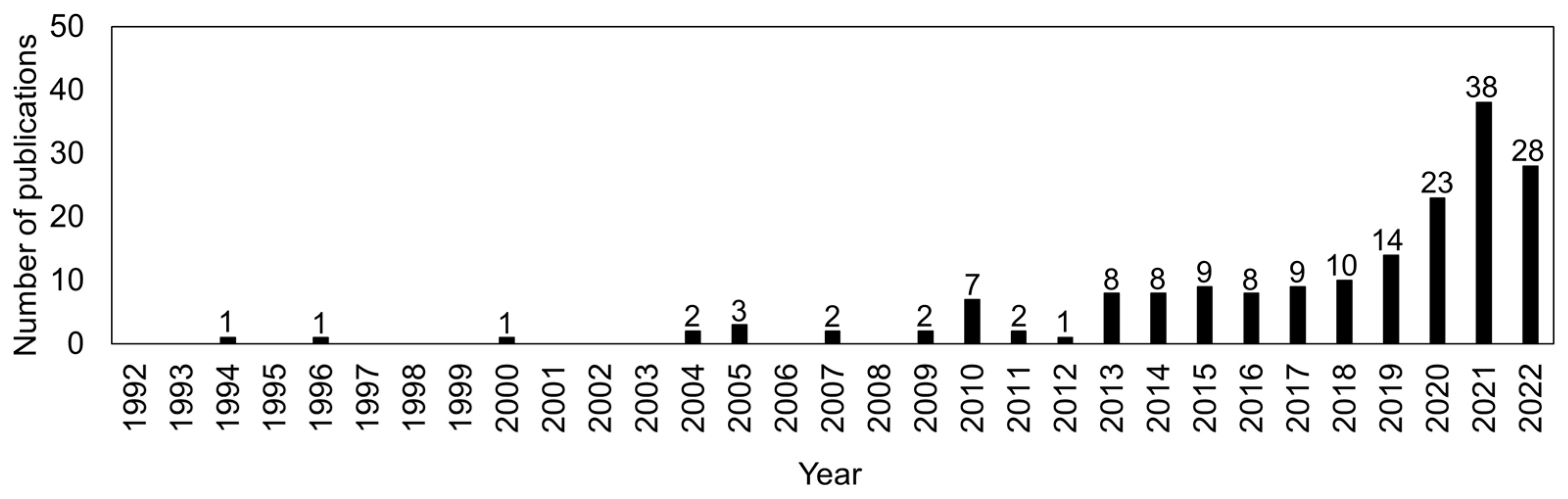 Agronomy 13 00723 g002 Agronomy 13 00723 g002