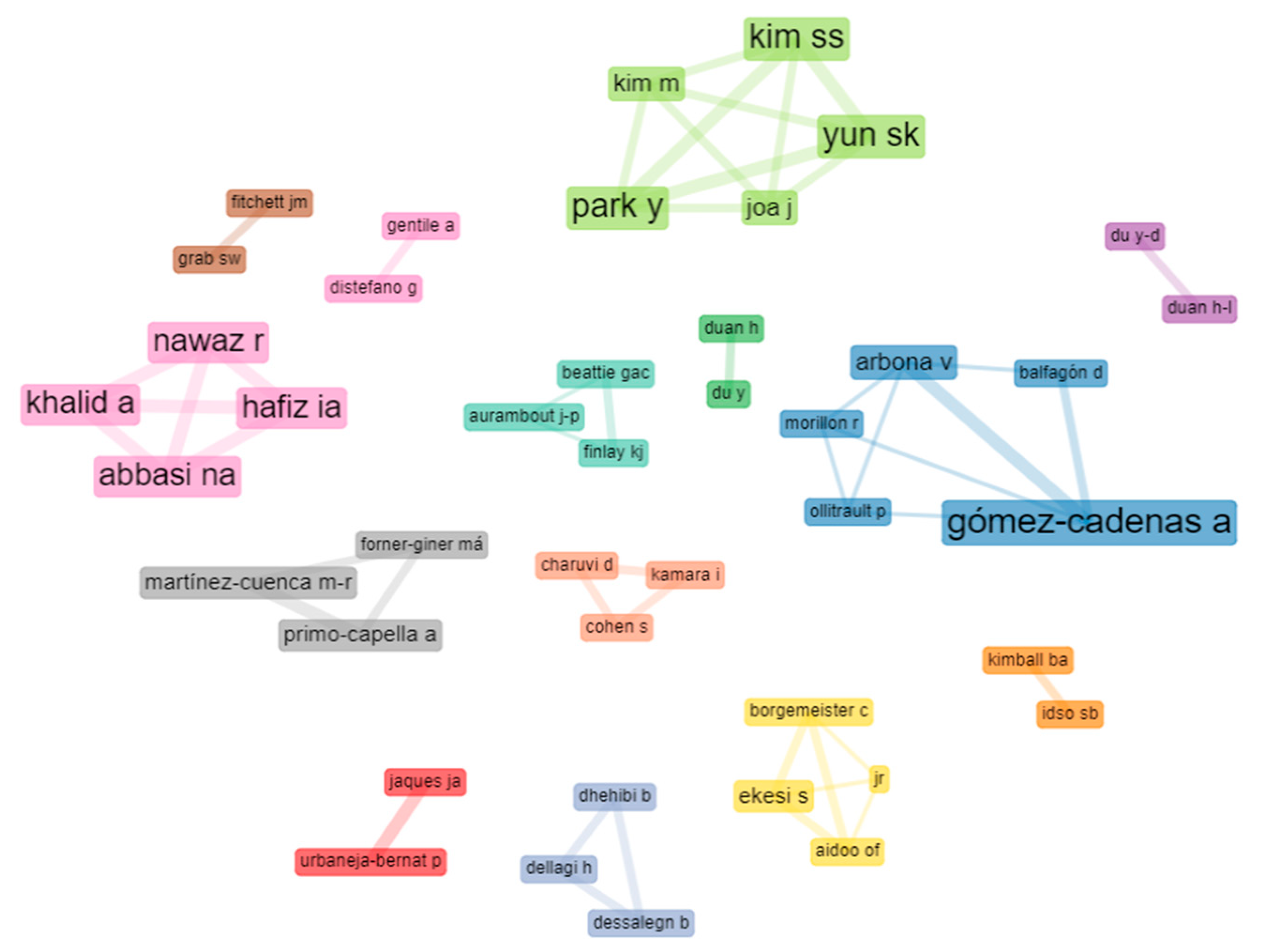 Agronomy 13 00723 g005 Agronomy 13 00723 g005