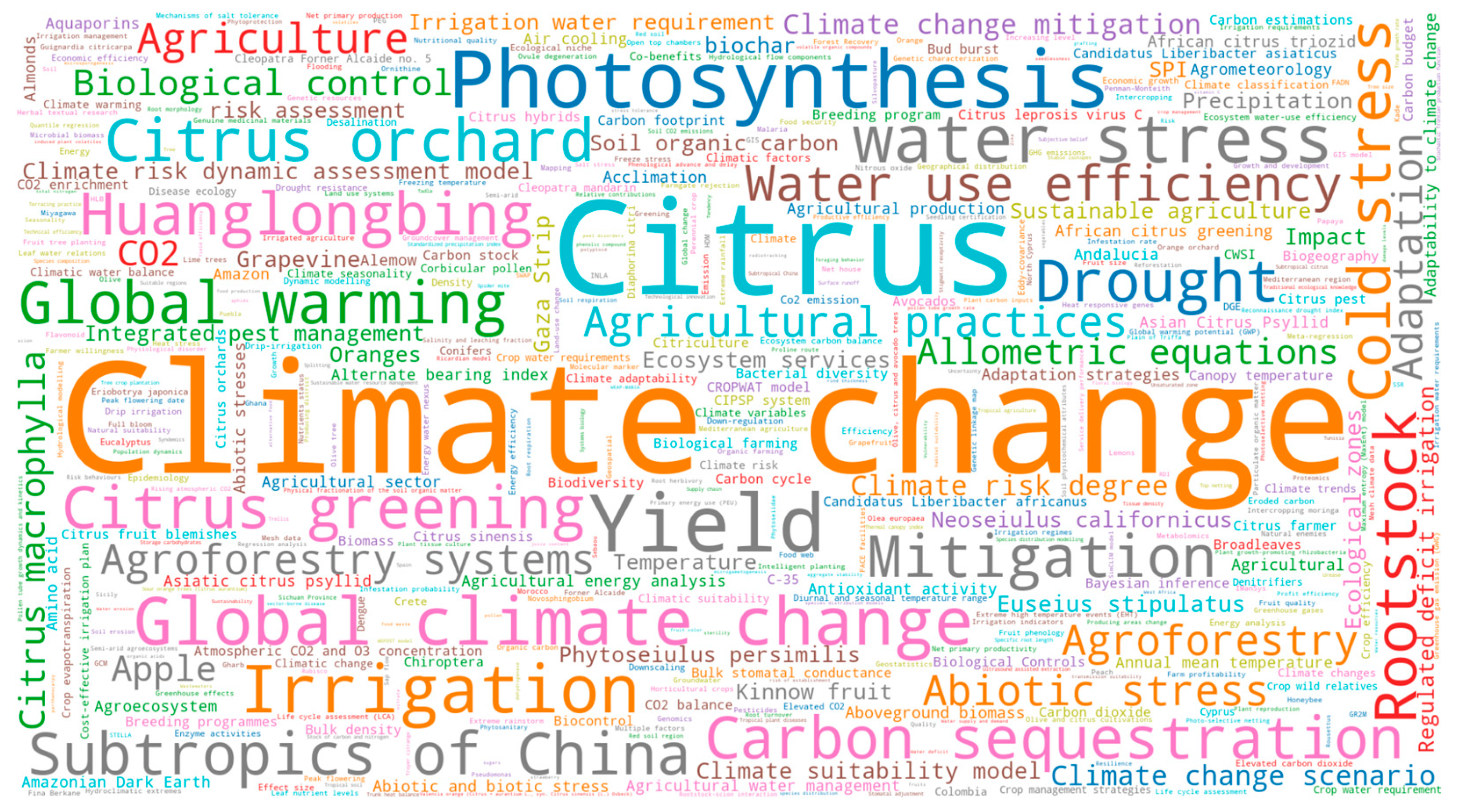 Agronomy 13 00723 g006 Agronomy 13 00723 g006