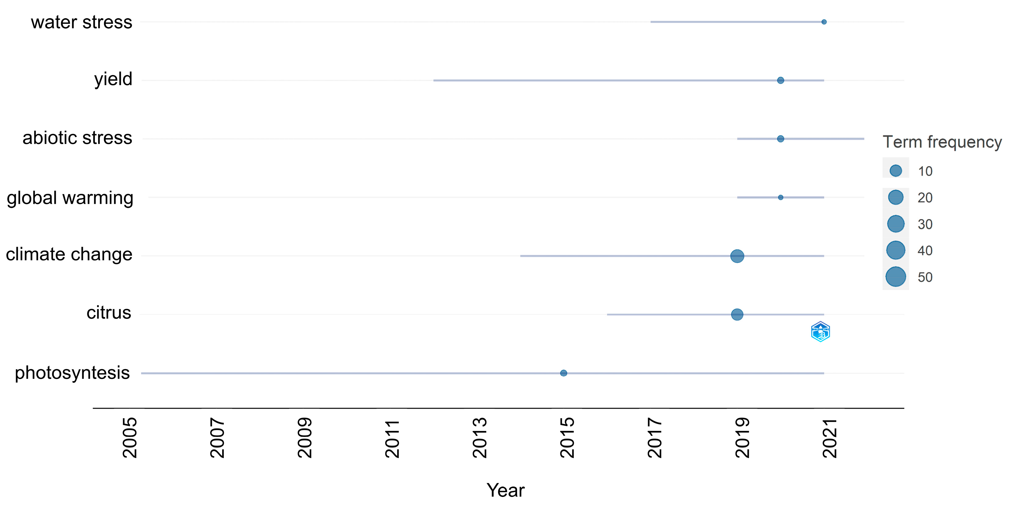 Agronomy 13 00723 g008 Agronomy 13 00723 g008