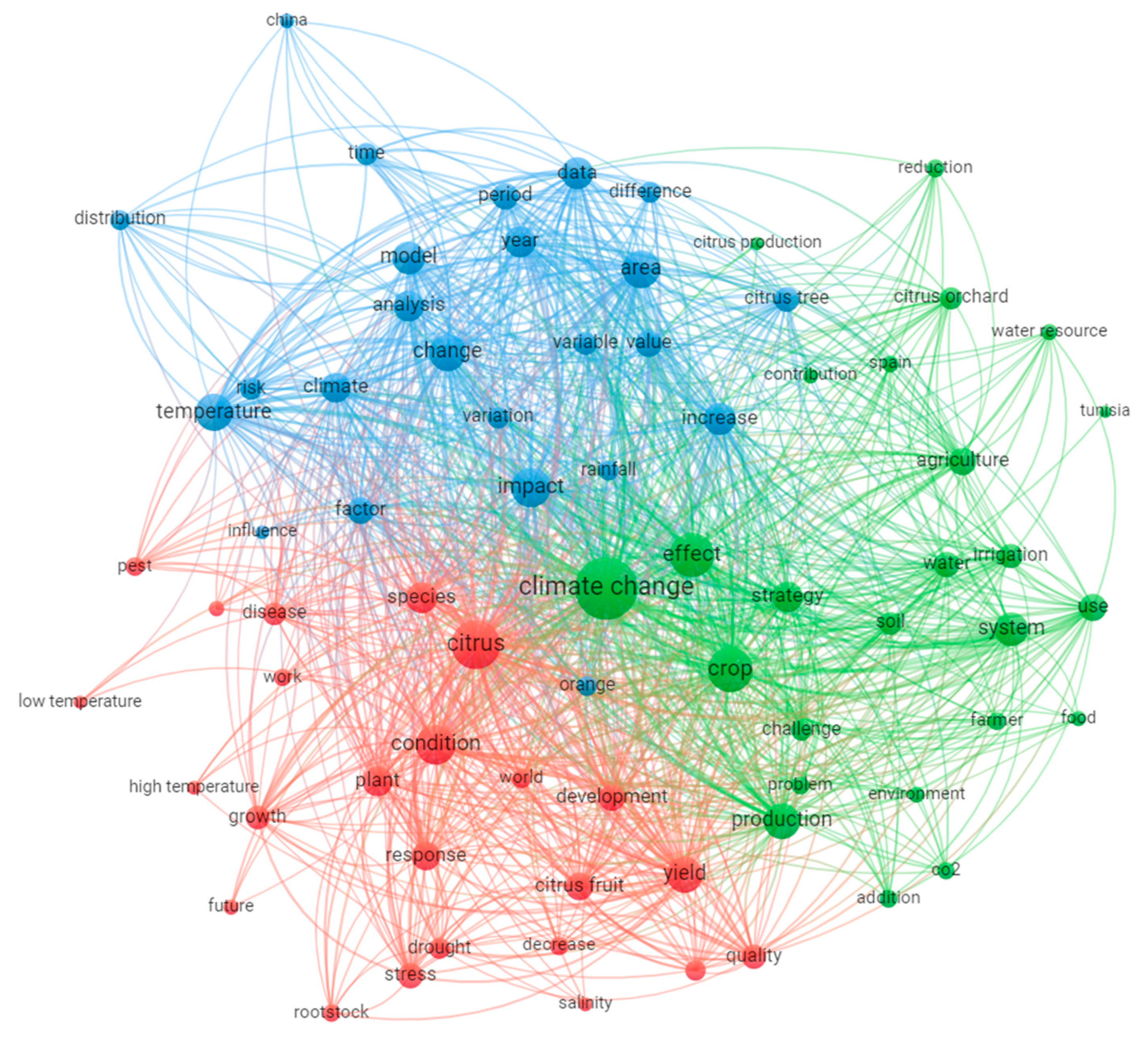 Agronomy 13 00723 g009 Agronomy 13 00723 g009