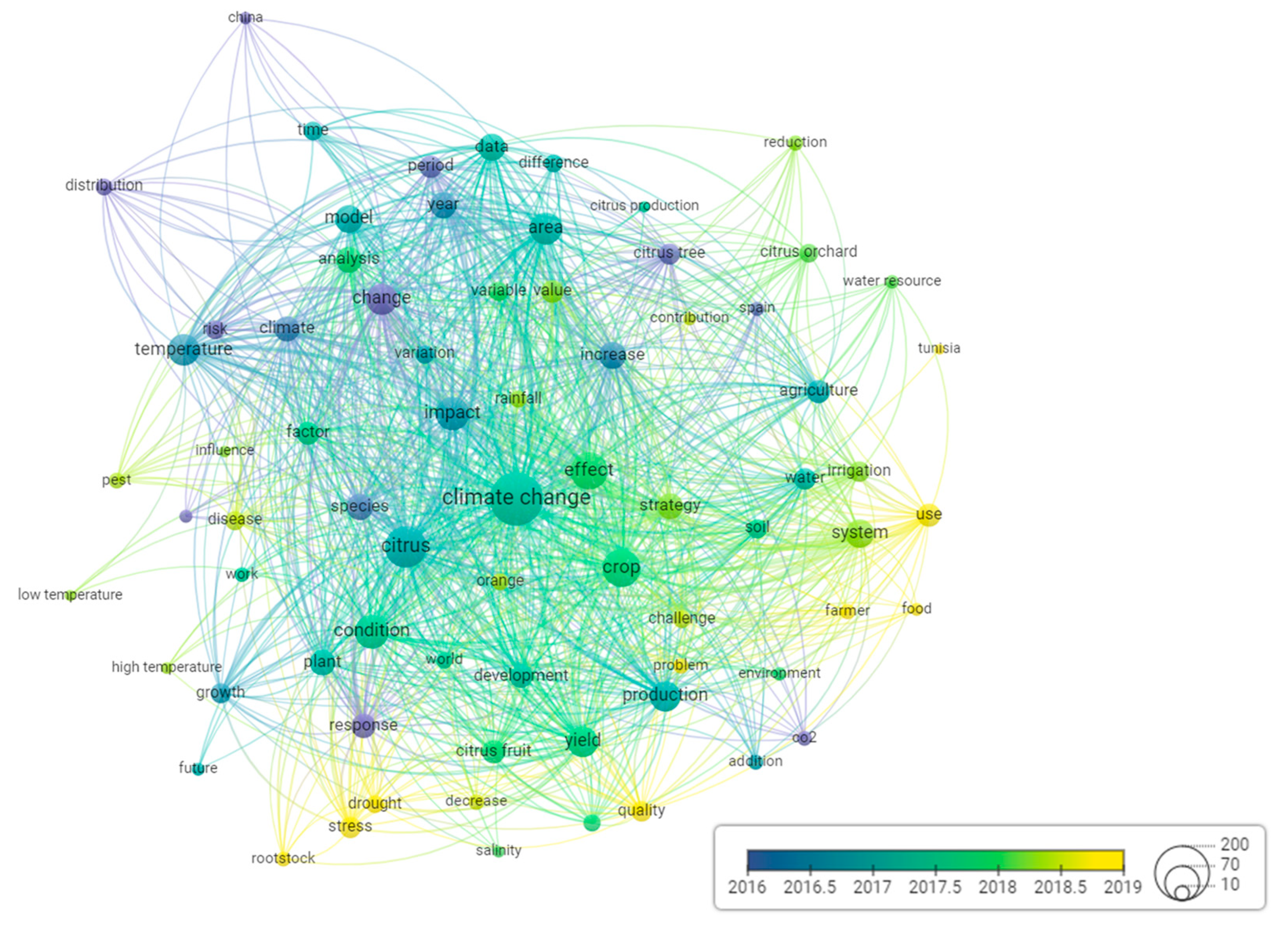 Agronomy 13 00723 g010 Agronomy 13 00723 g010