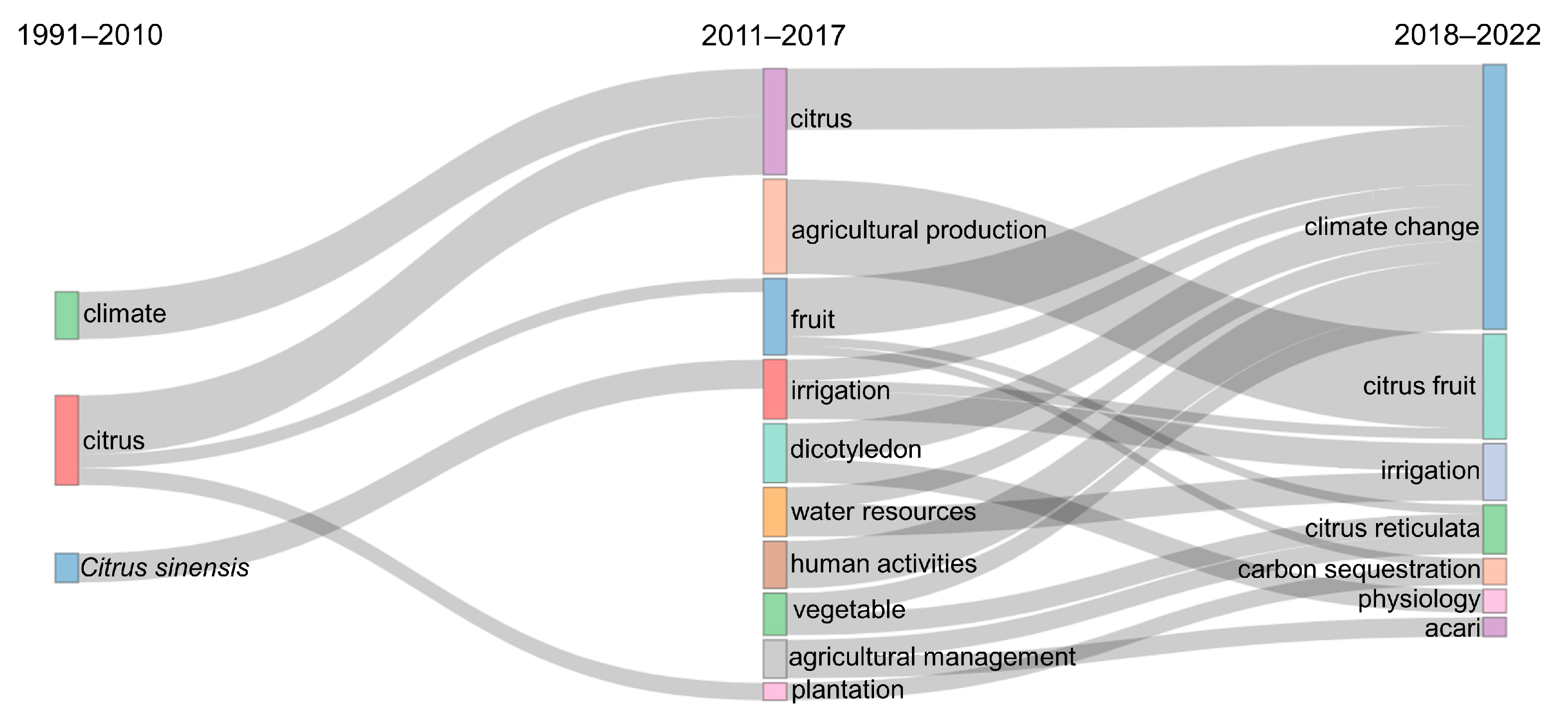 Agronomy 13 00723 g011 Agronomy 13 00723 g011