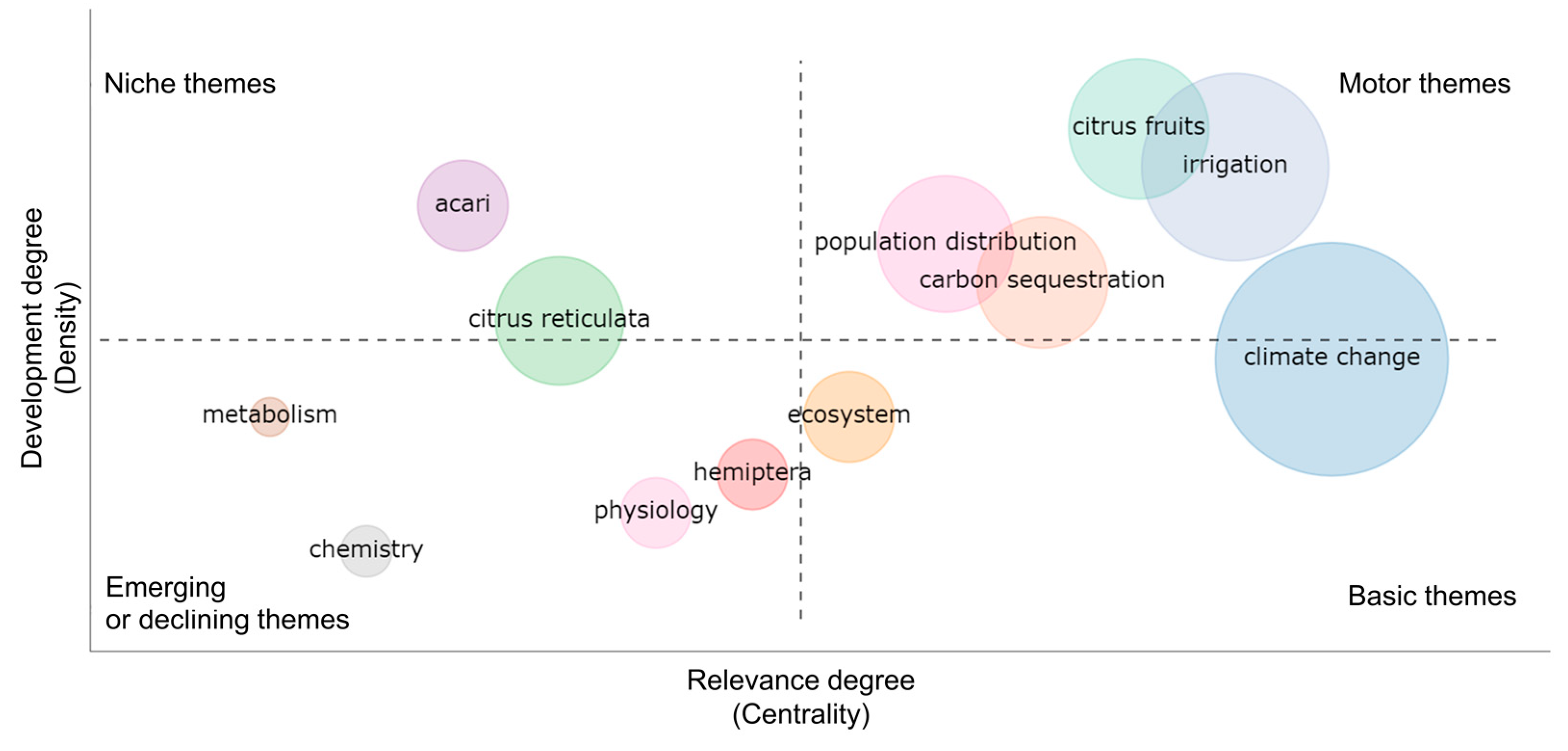 Agronomy 13 00723 g014 Agronomy 13 00723 g014