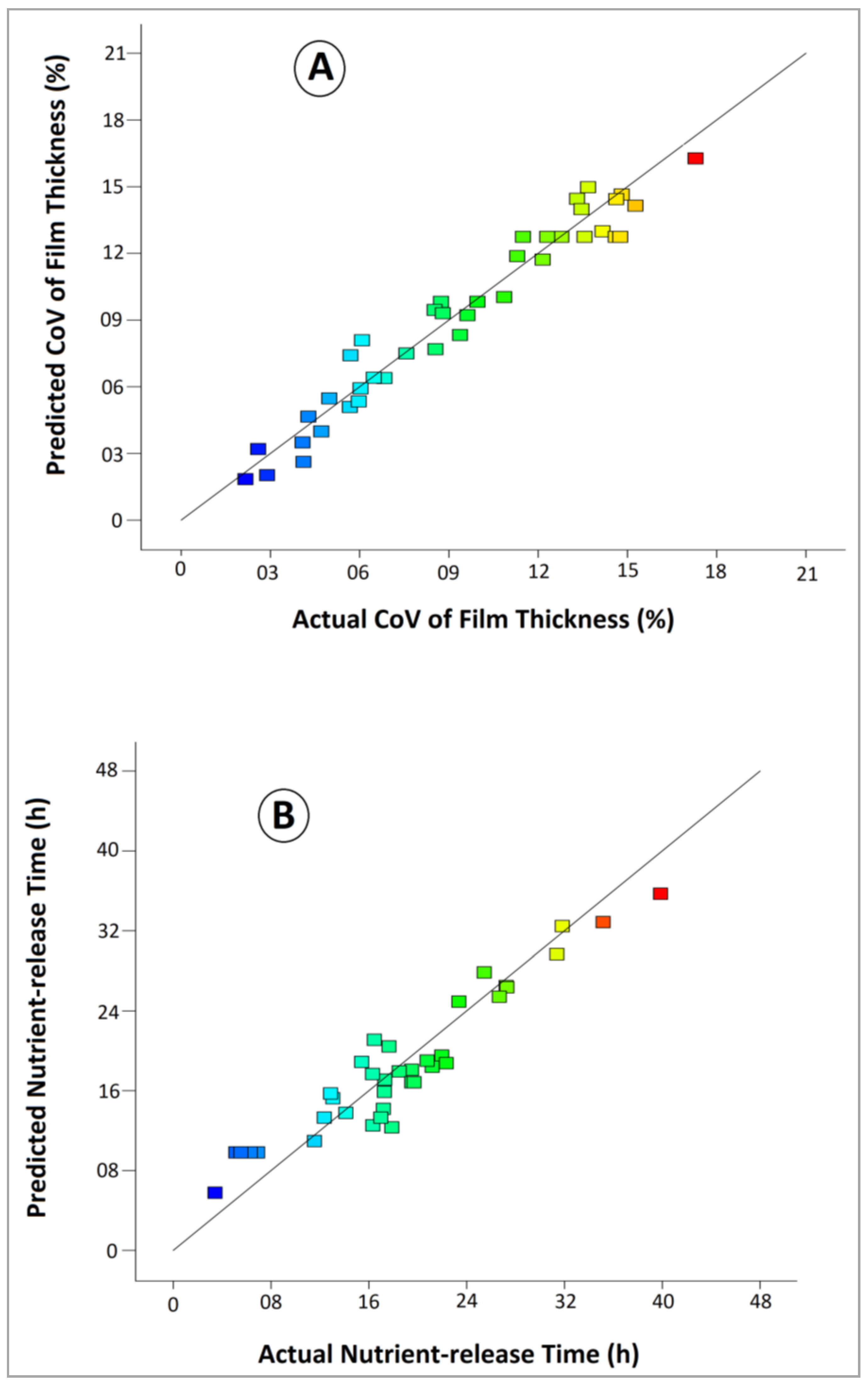 Agronomy 13 00725 g008