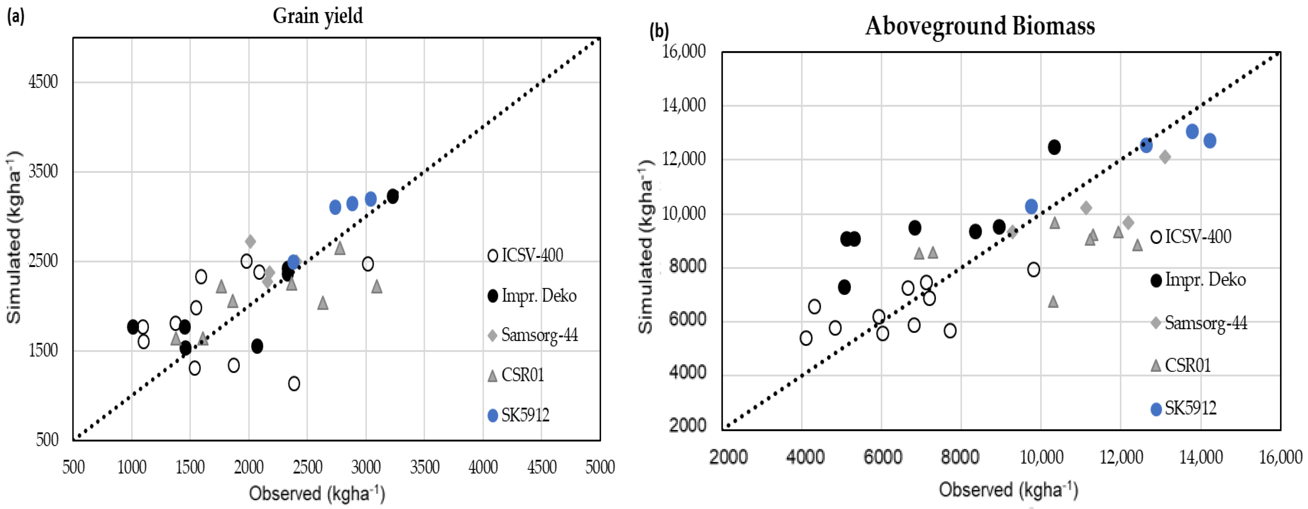 Agronomy 13 00727 g001