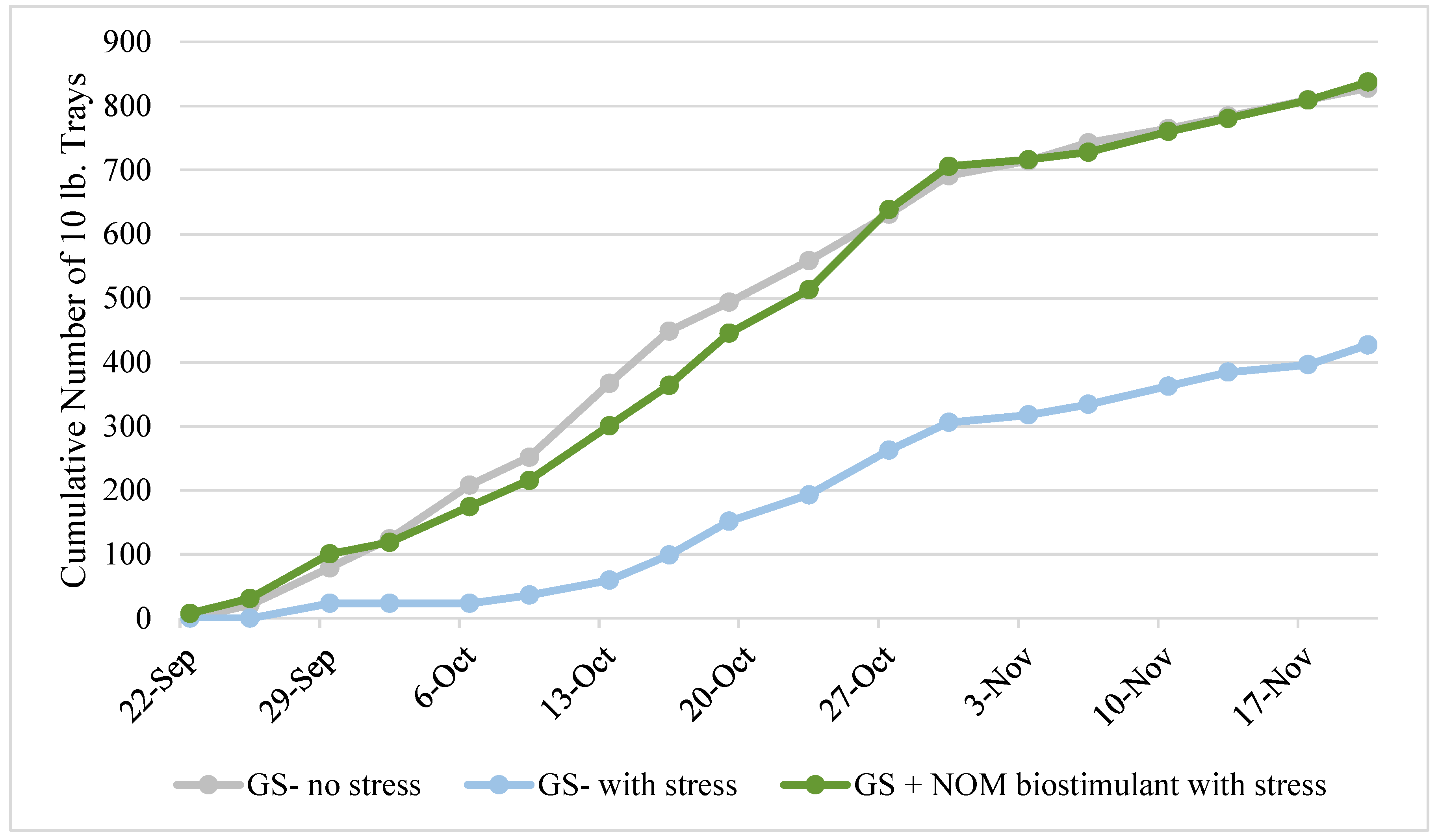 Agronomy 13 00728 g004