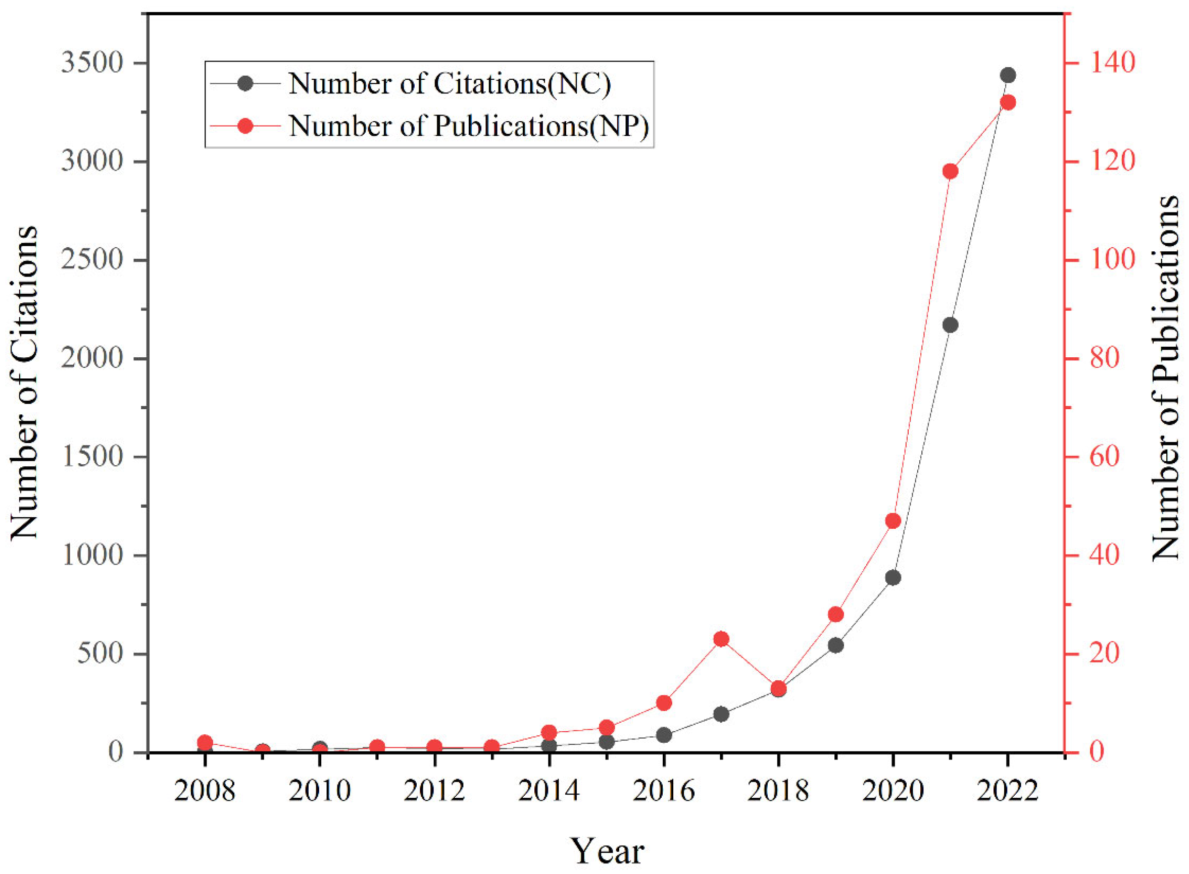 Agronomy 13 00729 g001 Agronomy 13 00729 g001