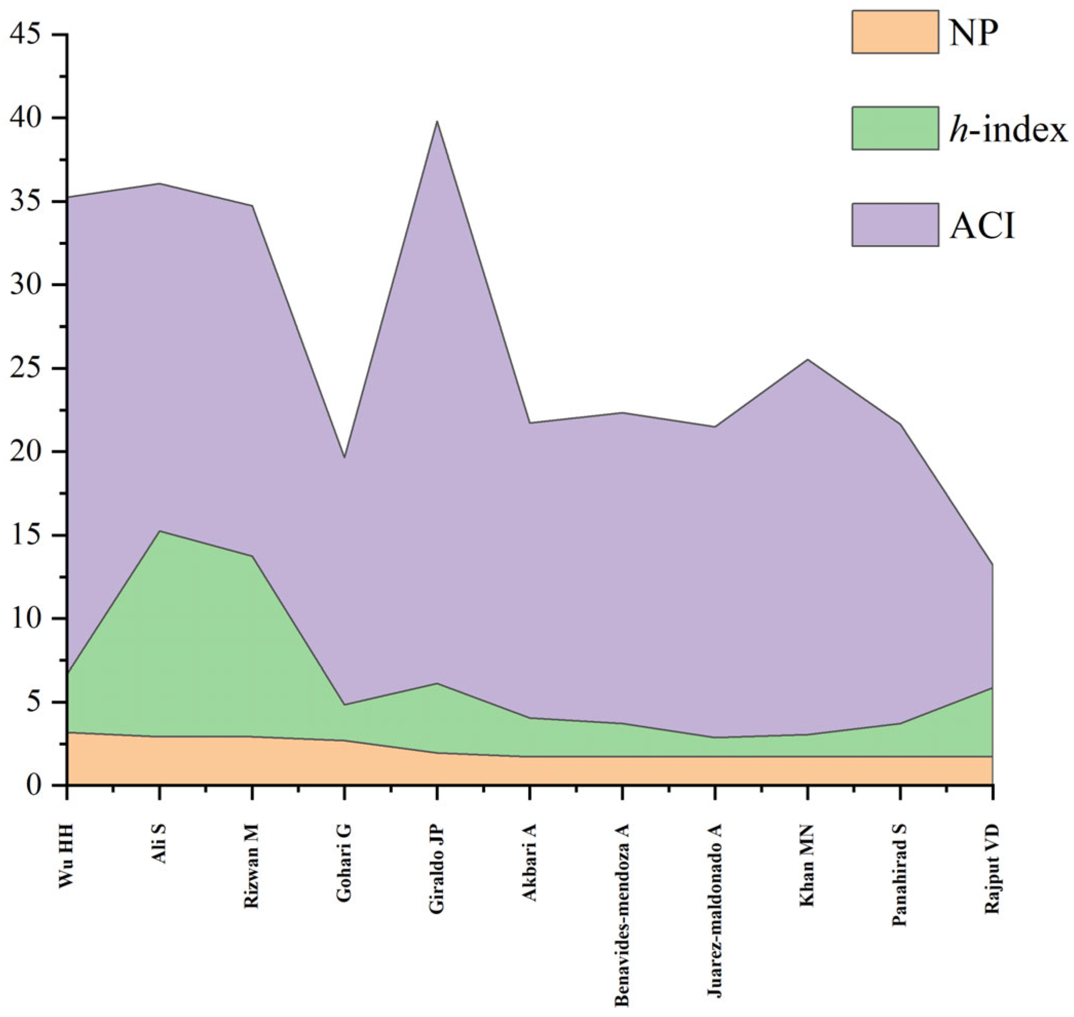 Agronomy 13 00729 g003 Agronomy 13 00729 g003
