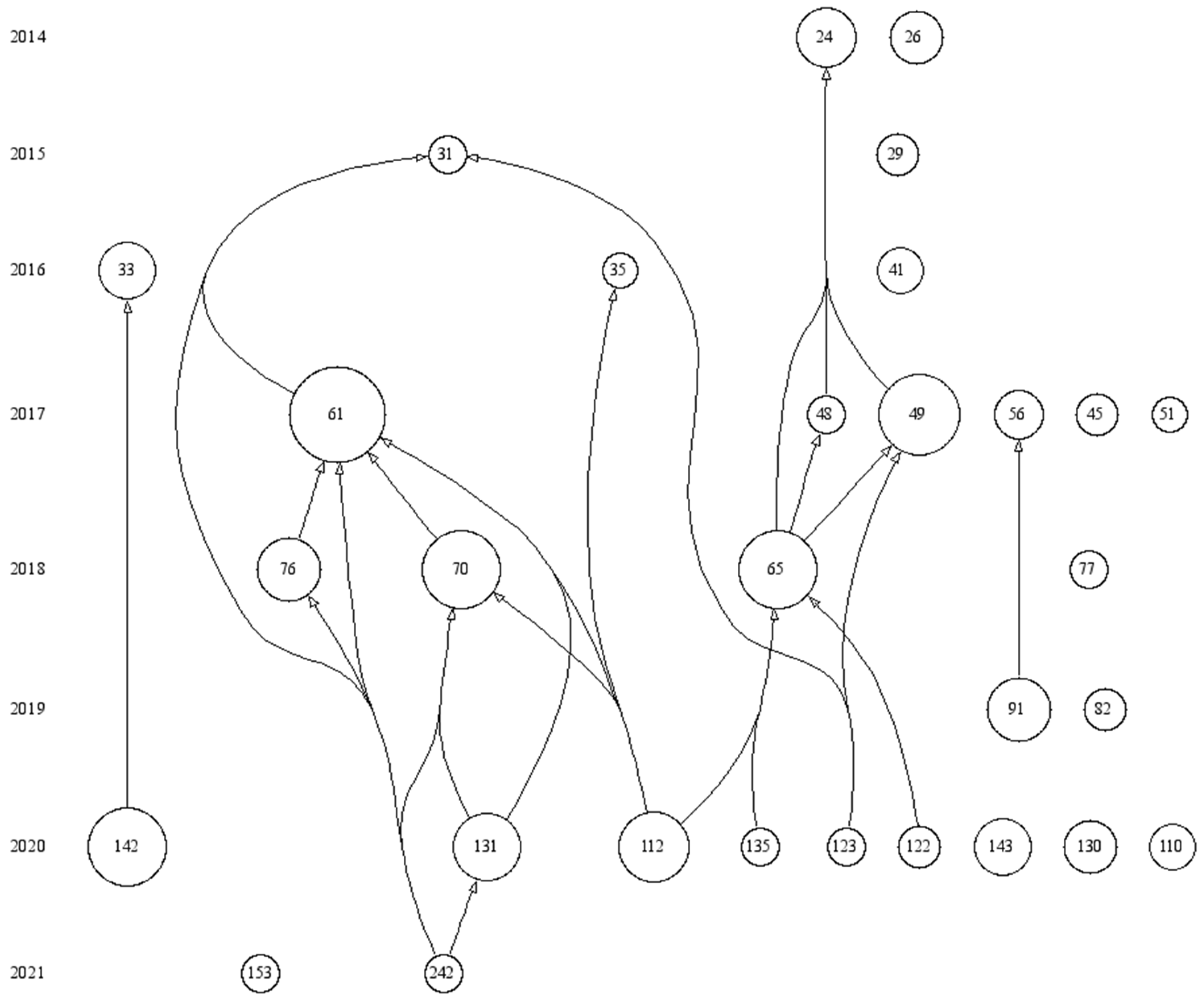 Agronomy 13 00729 g005 Agronomy 13 00729 g005
