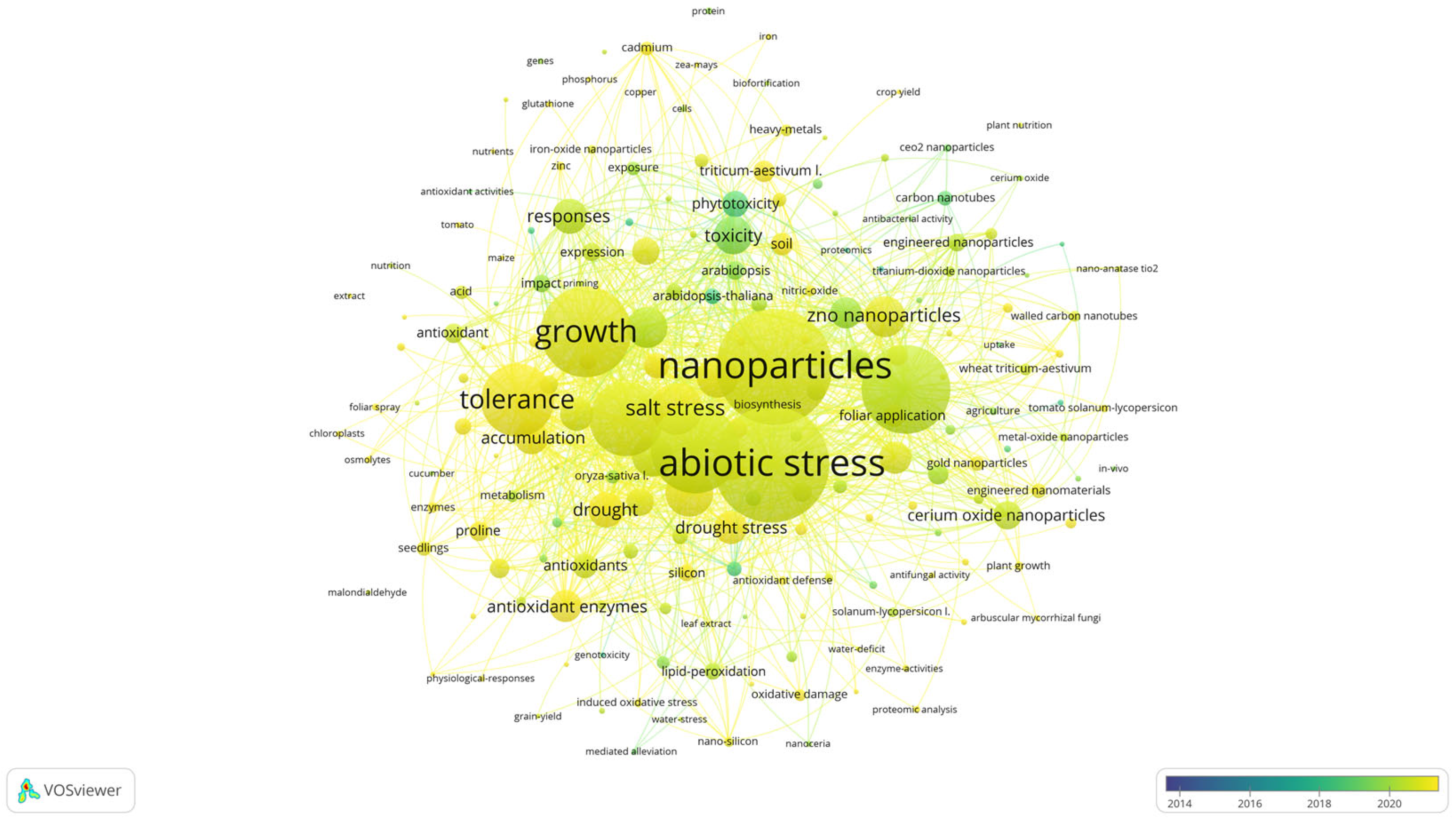 Agronomy 13 00729 g006 Agronomy 13 00729 g006