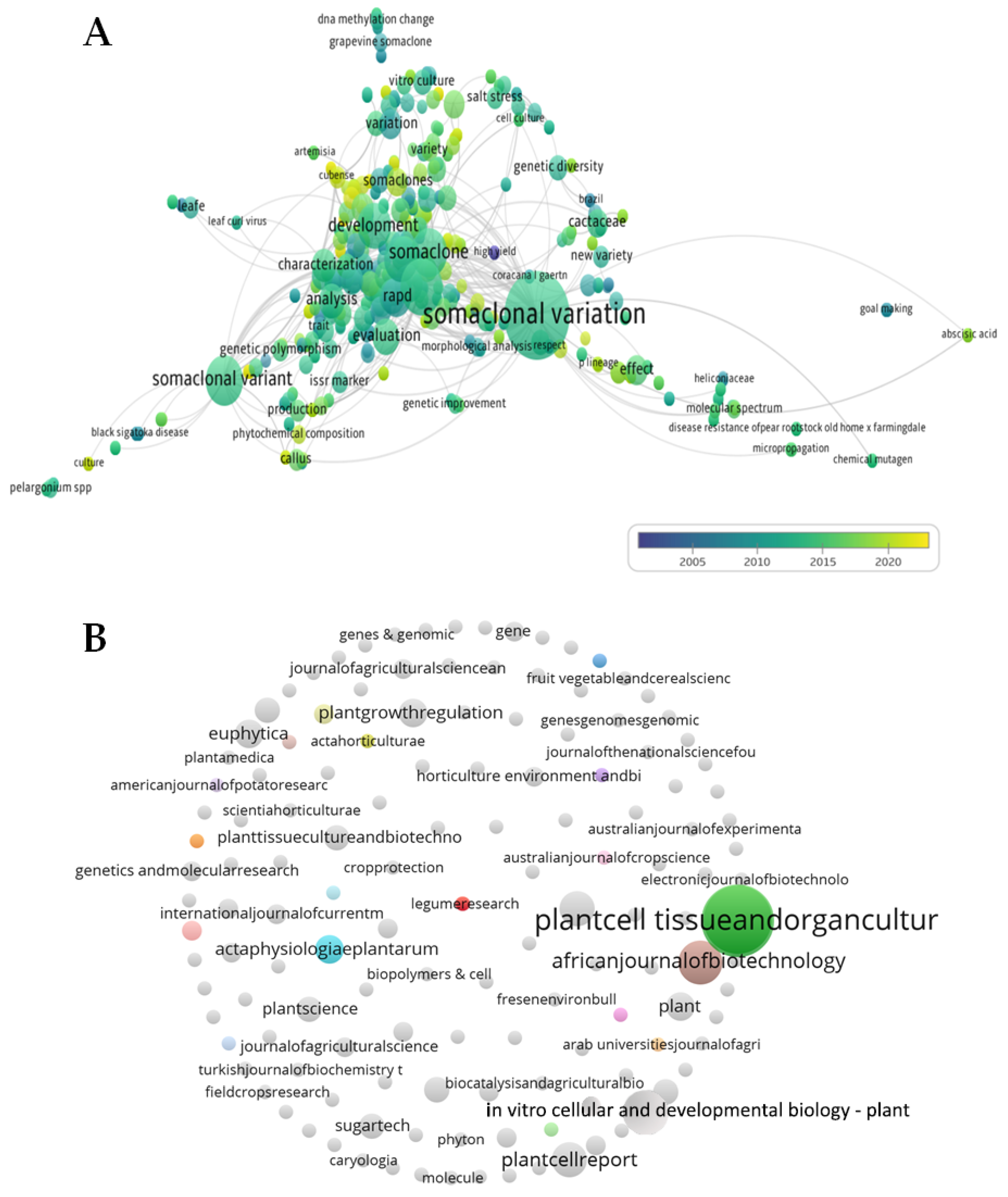 Agronomy 13 00730 g002