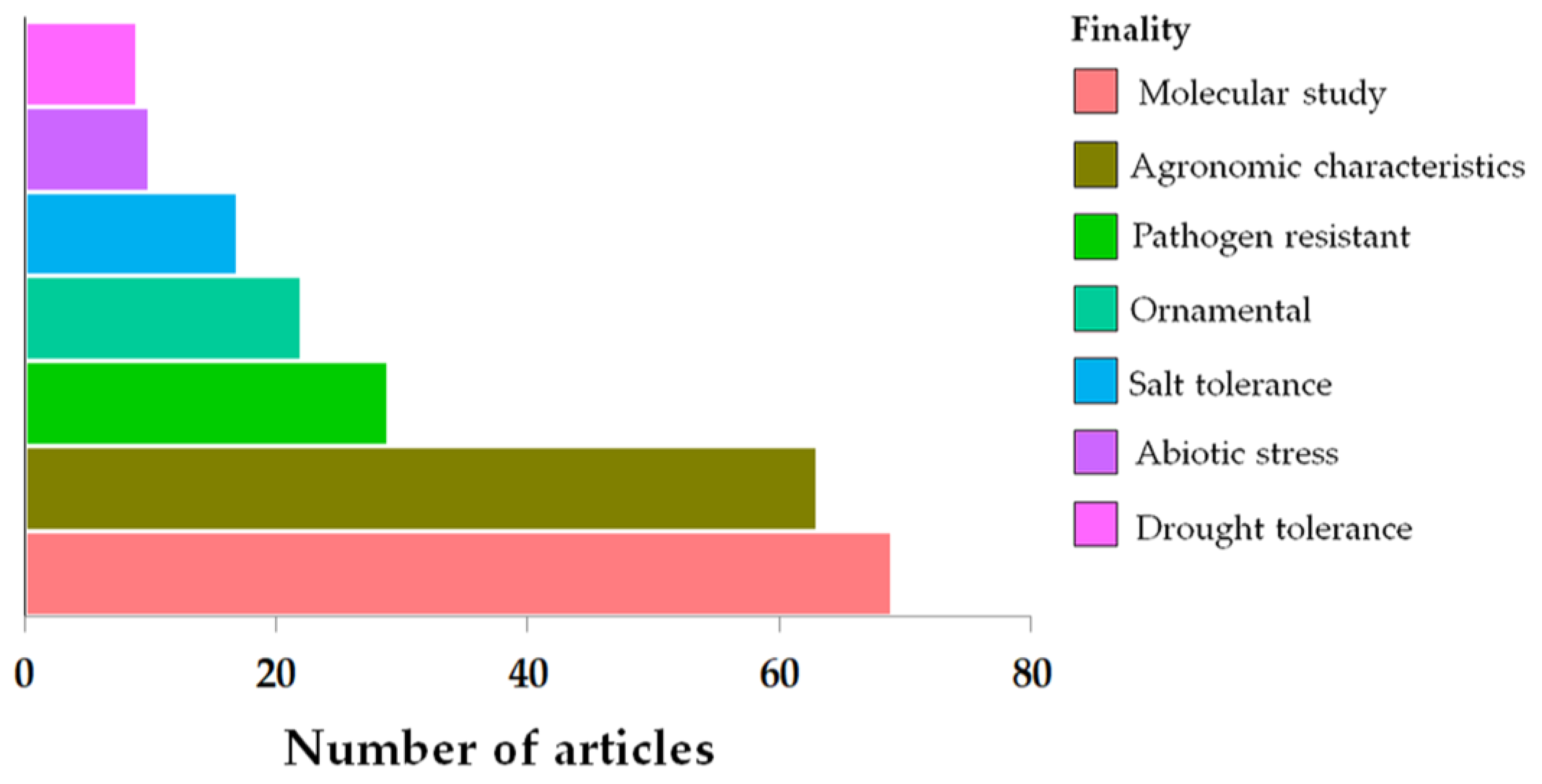 Agronomy | Free Full-Text | The Role of Somaclonal Variation in Plant ...