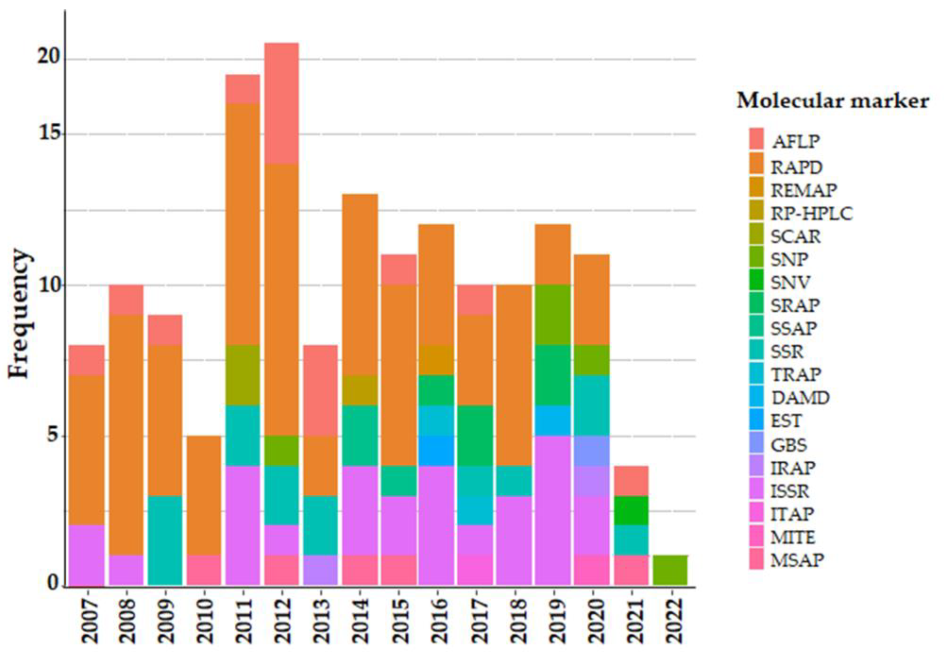 Agronomy 13 00730 g010