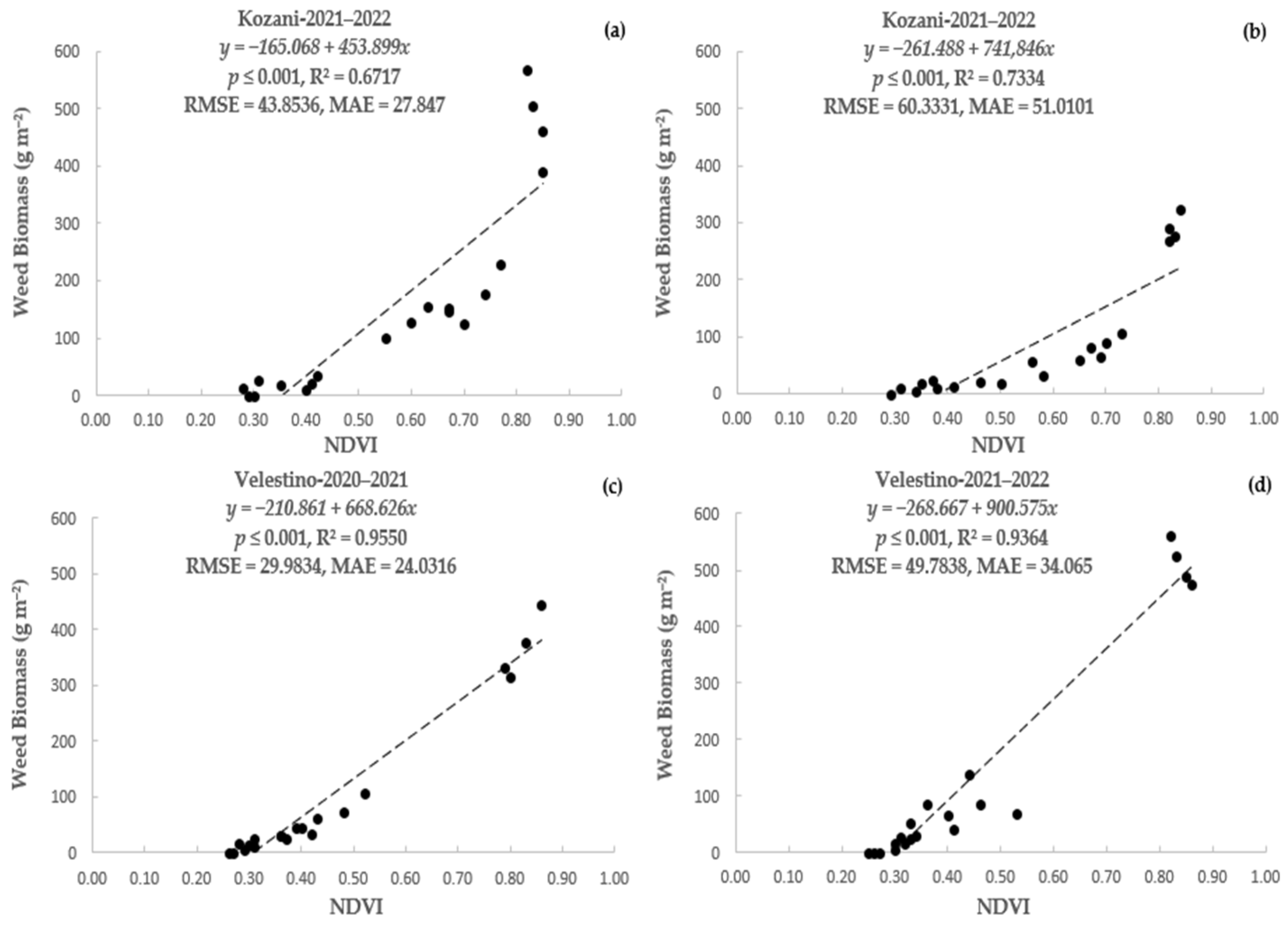 Agronomy 13 00732 g003