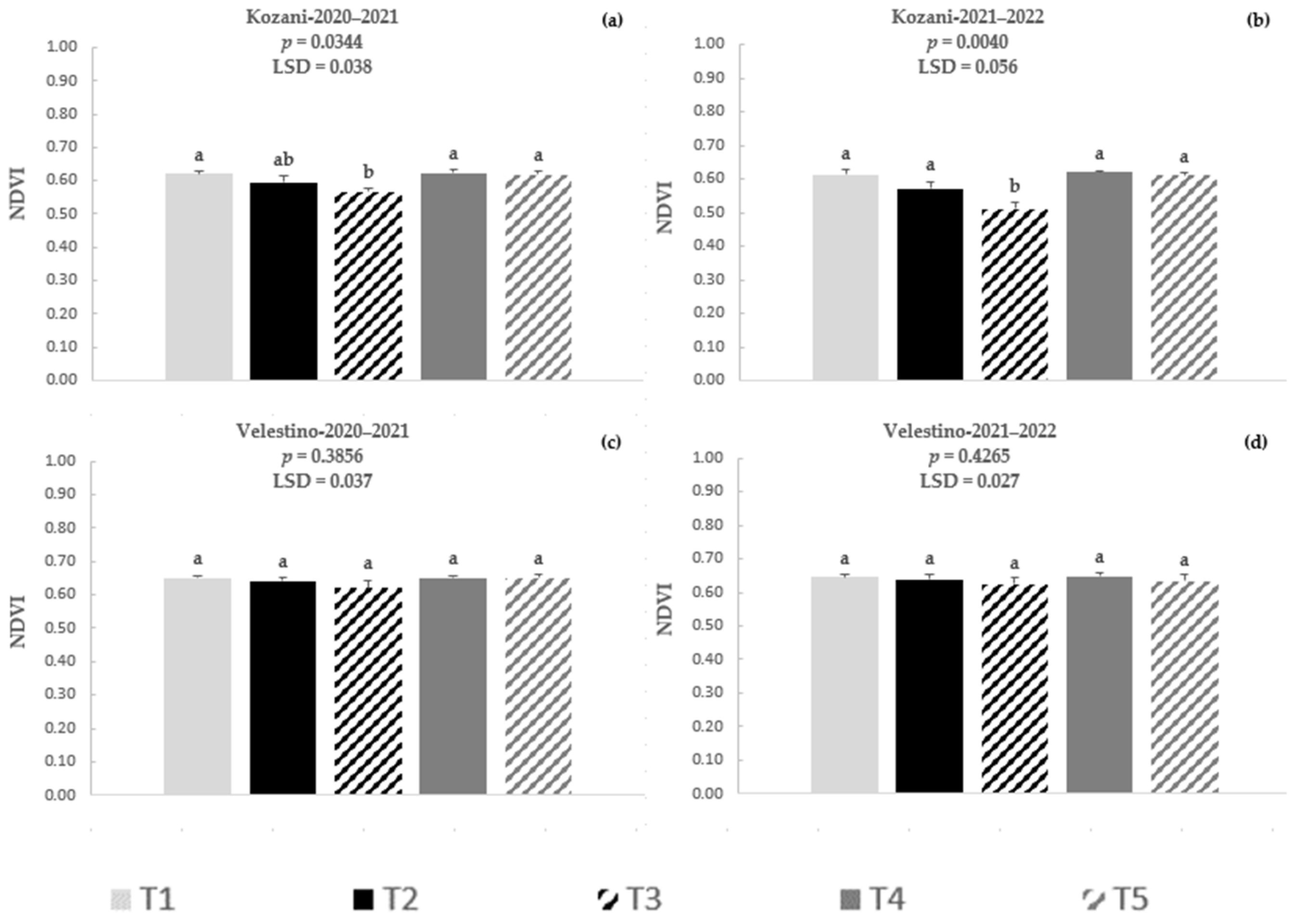Agronomy 13 00732 g004