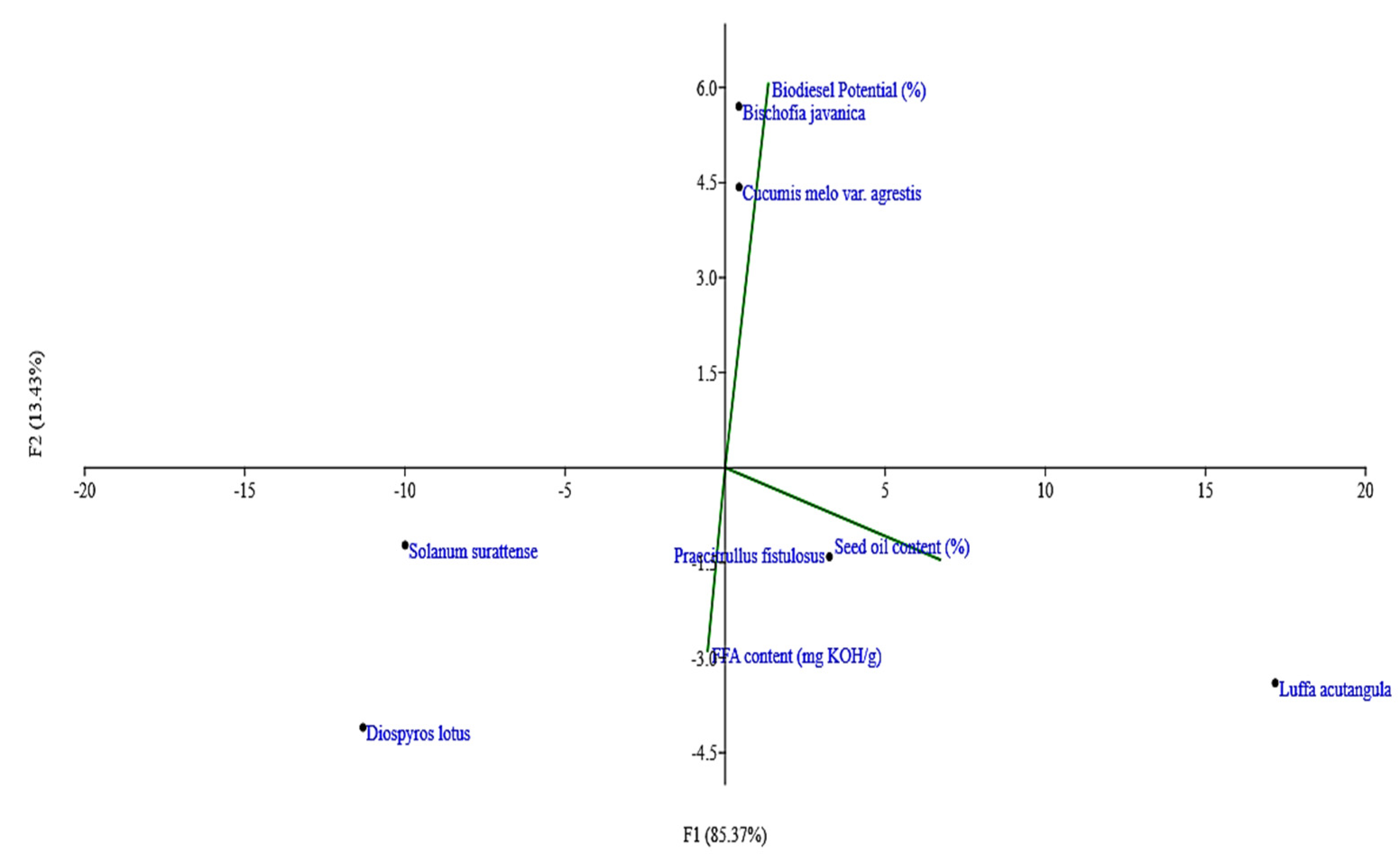 Agronomy 13 00735 g008 550