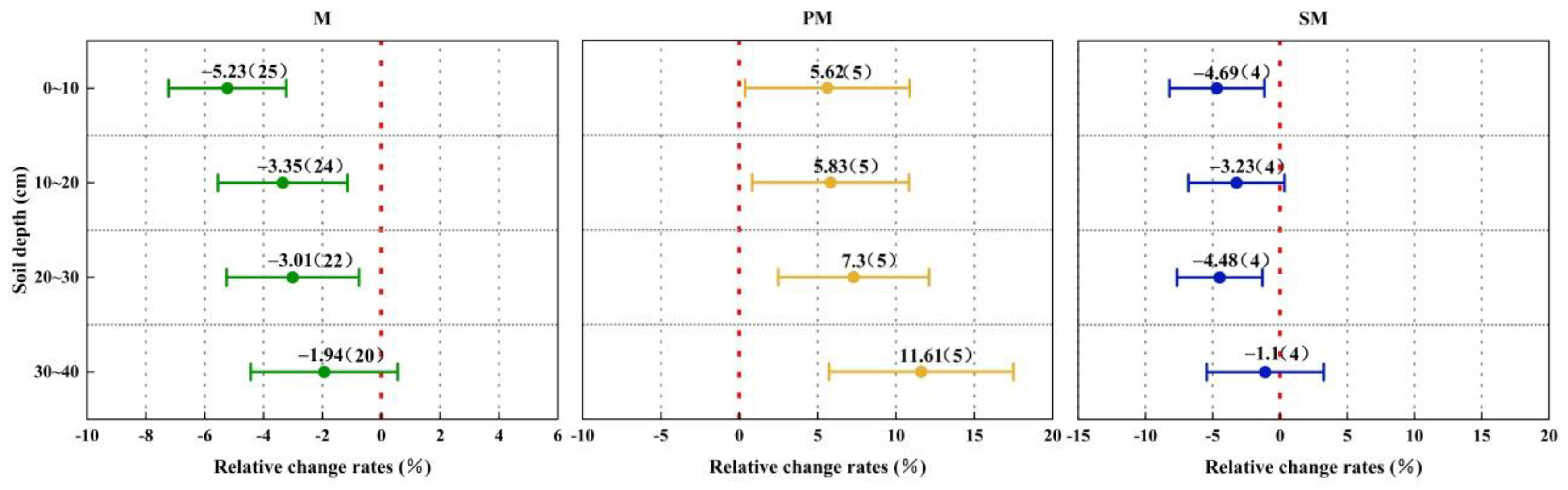 Agronomy 13 00736 g004