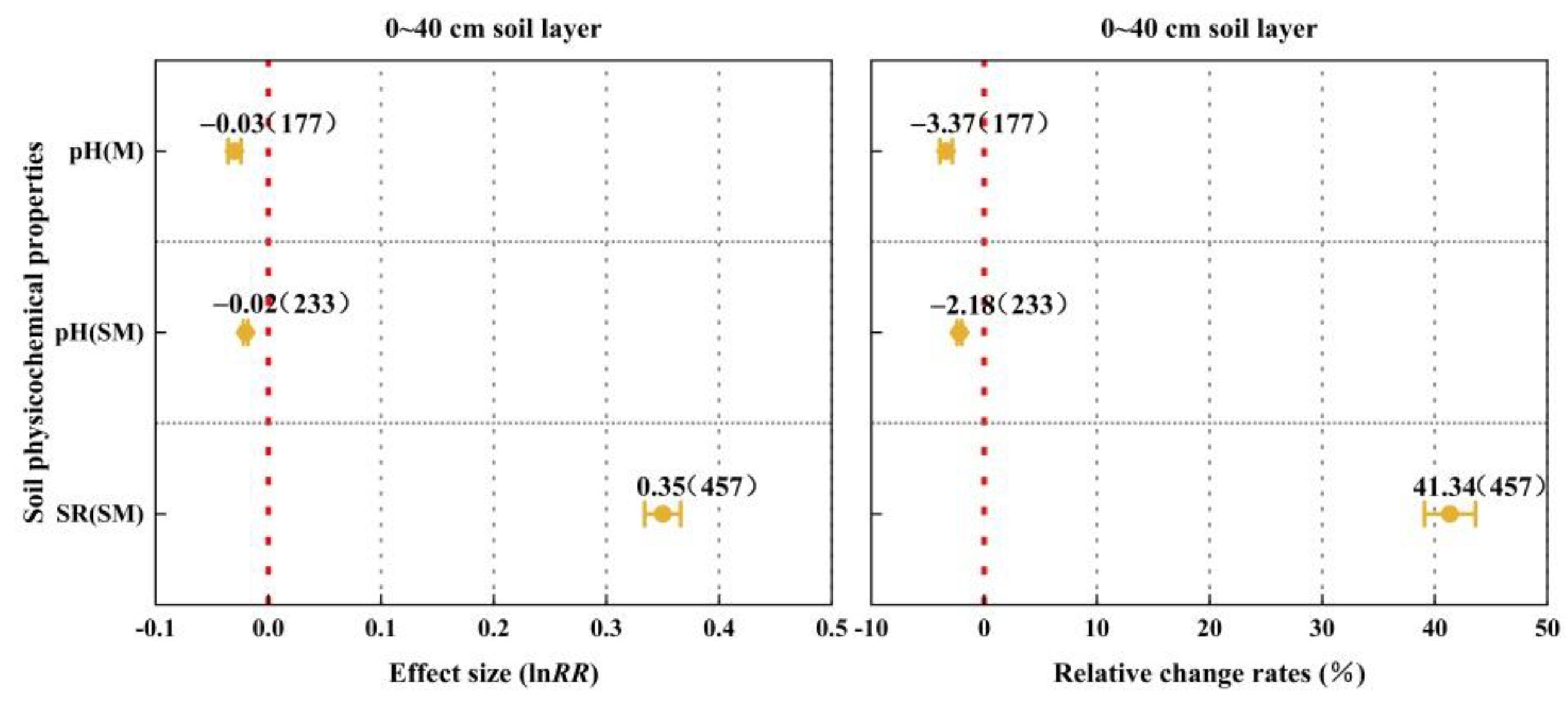Agronomy 13 00736 g005