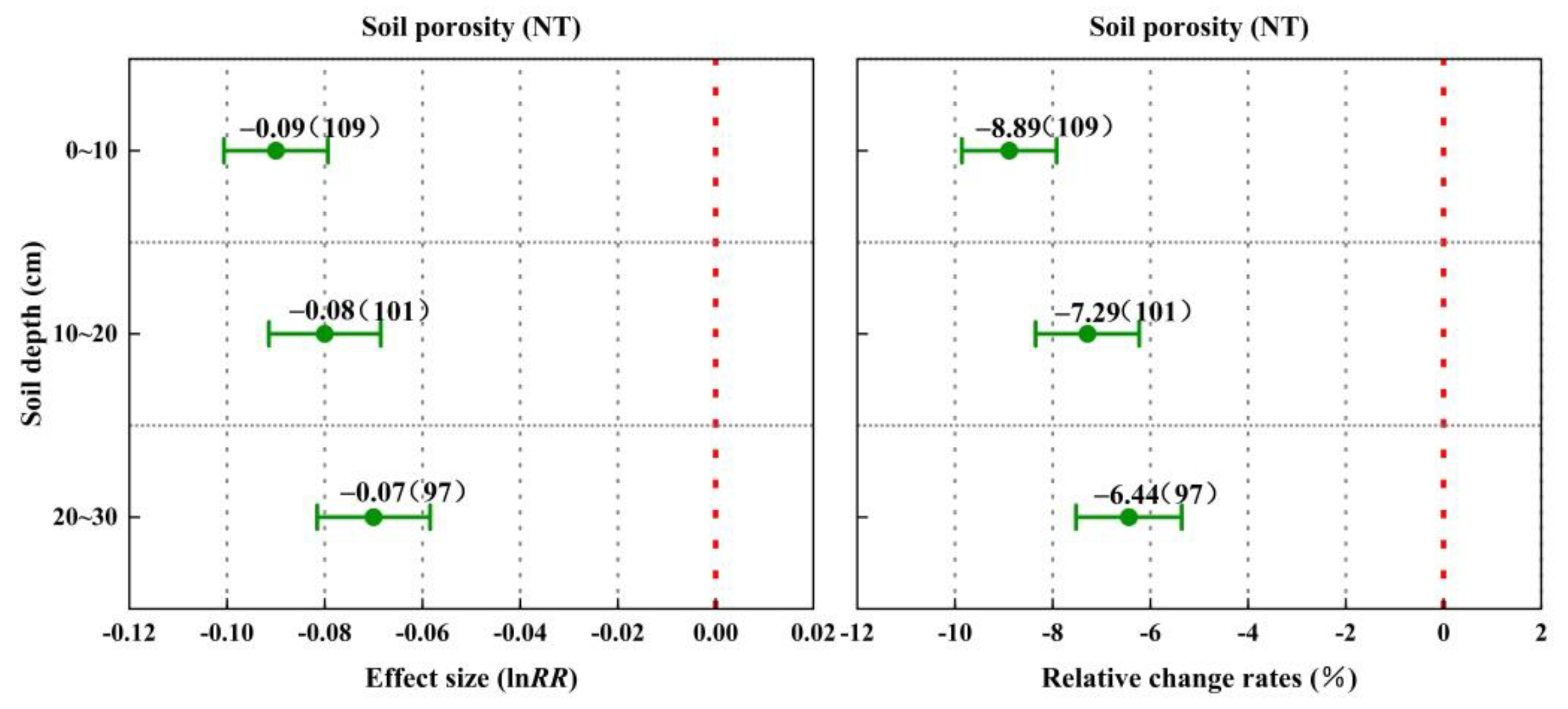 Agronomy 13 00736 g006