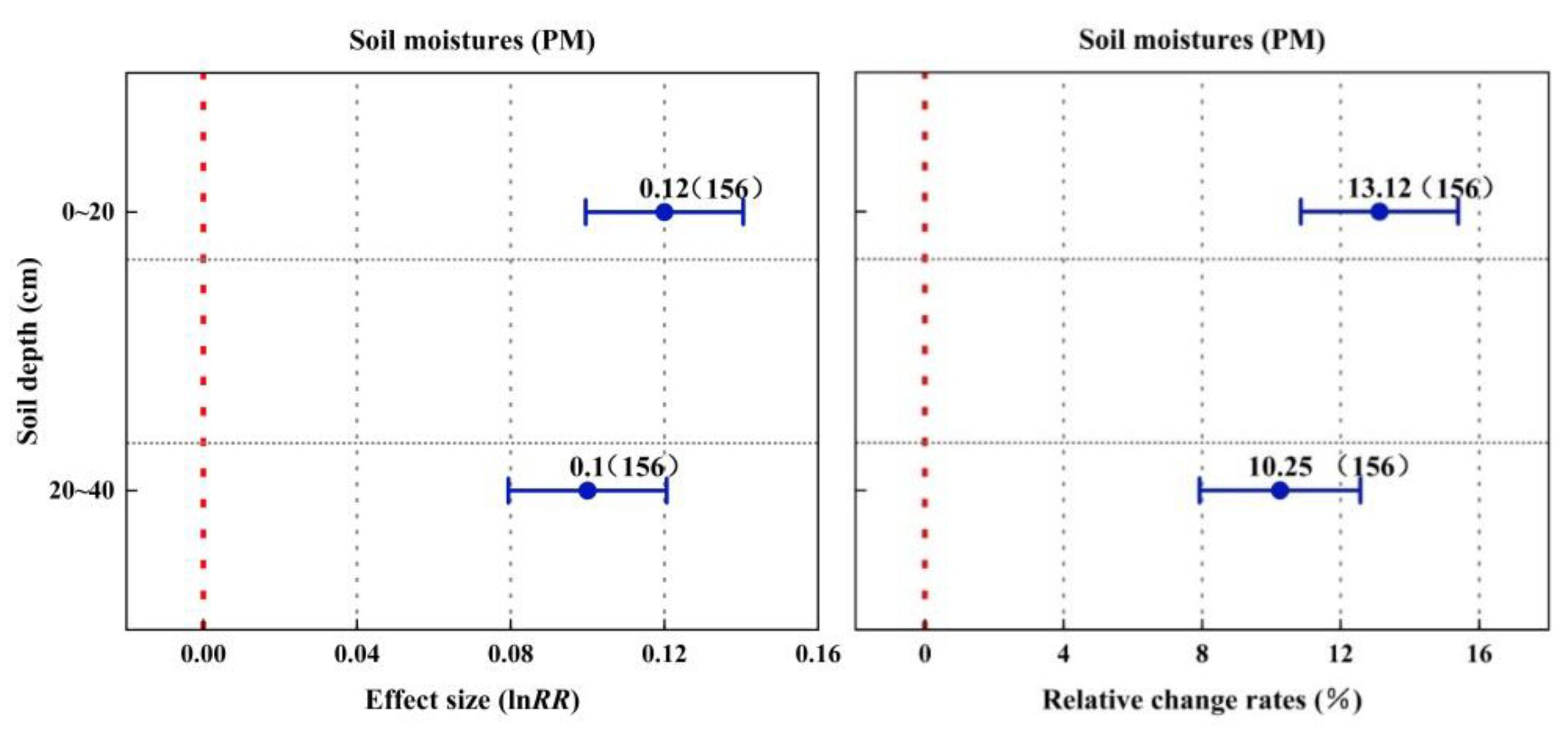 Agronomy 13 00736 g007