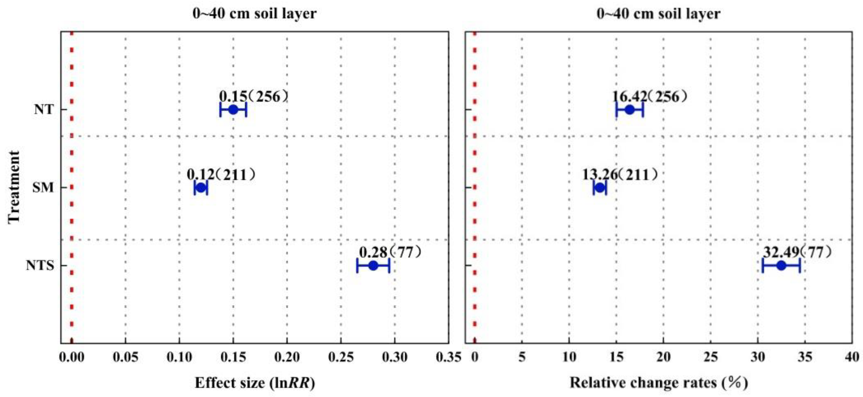Agronomy 13 00736 g009