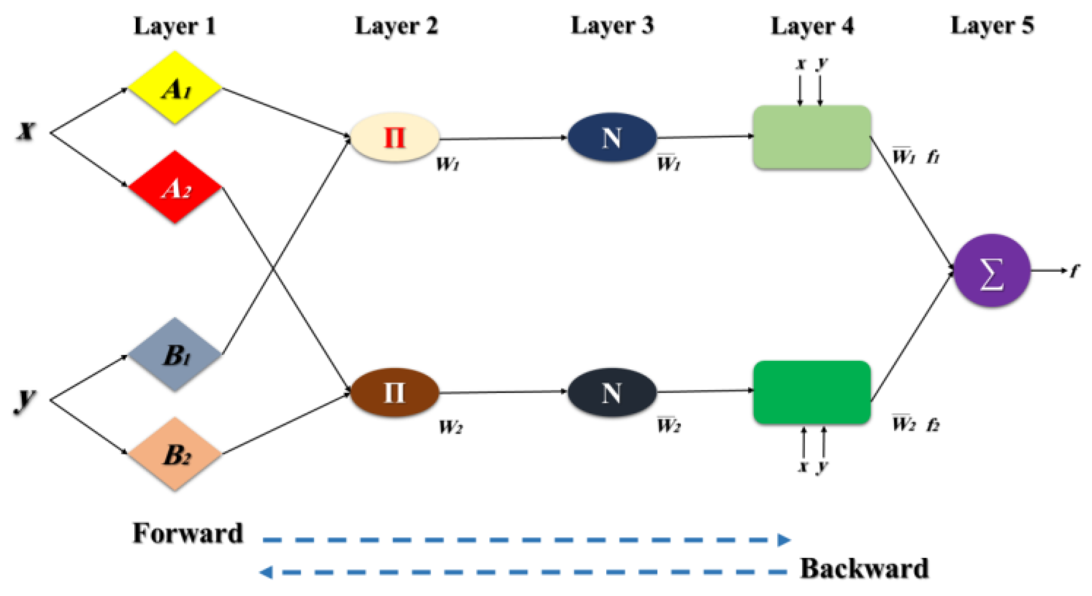 Agronomy 13 00737 g003