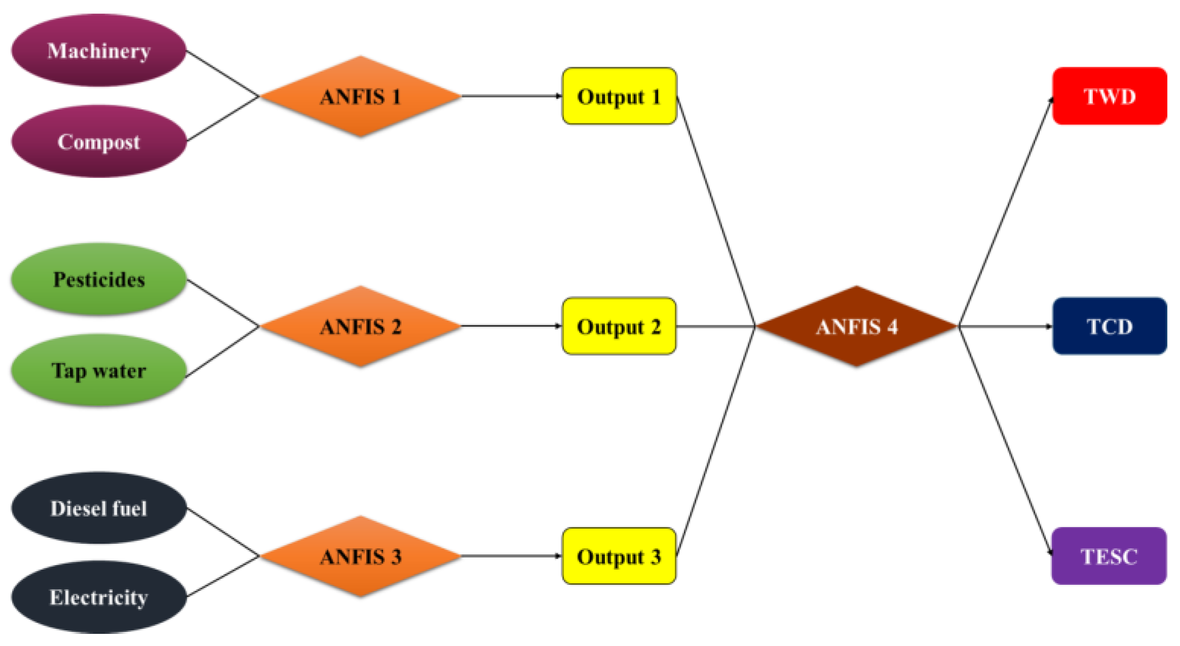 Agronomy 13 00737 g004