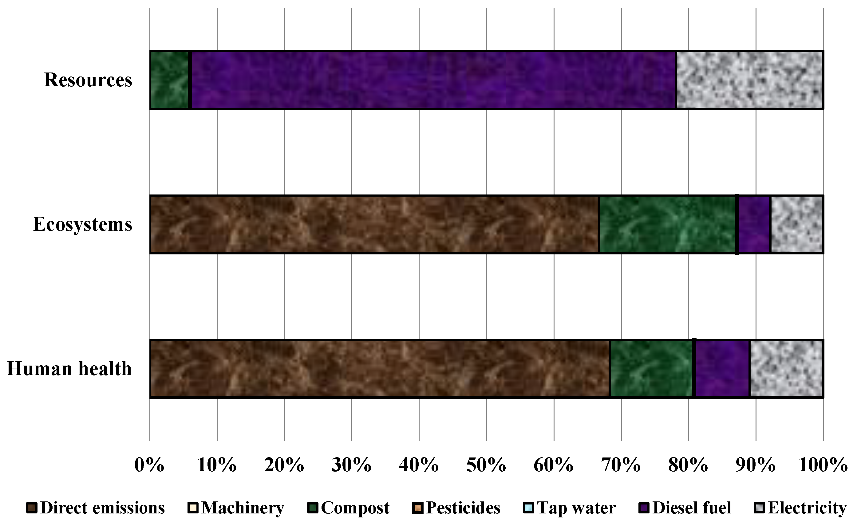 Agronomy 13 00737 g005