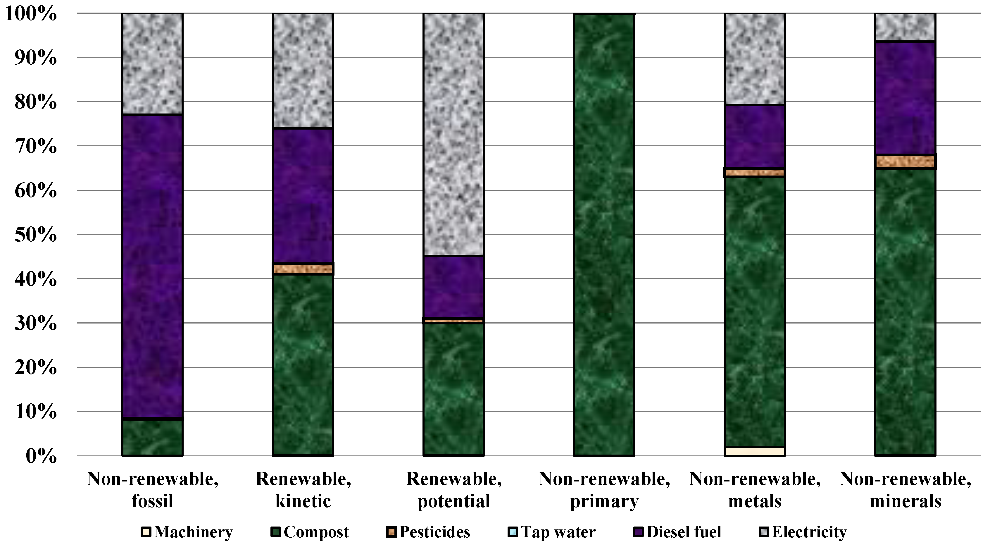 Agronomy 13 00737 g006